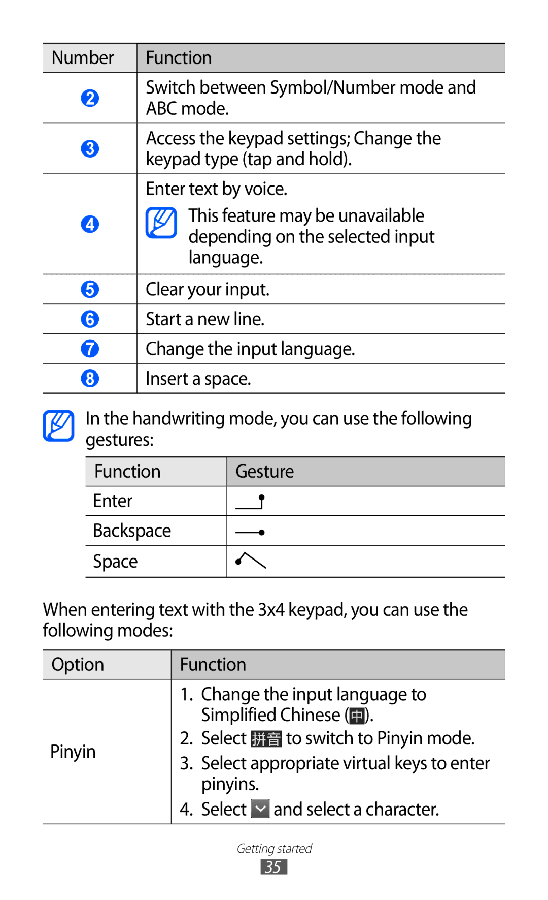 Samsung GT-S7500 user manual Pinyins Select Select a character 