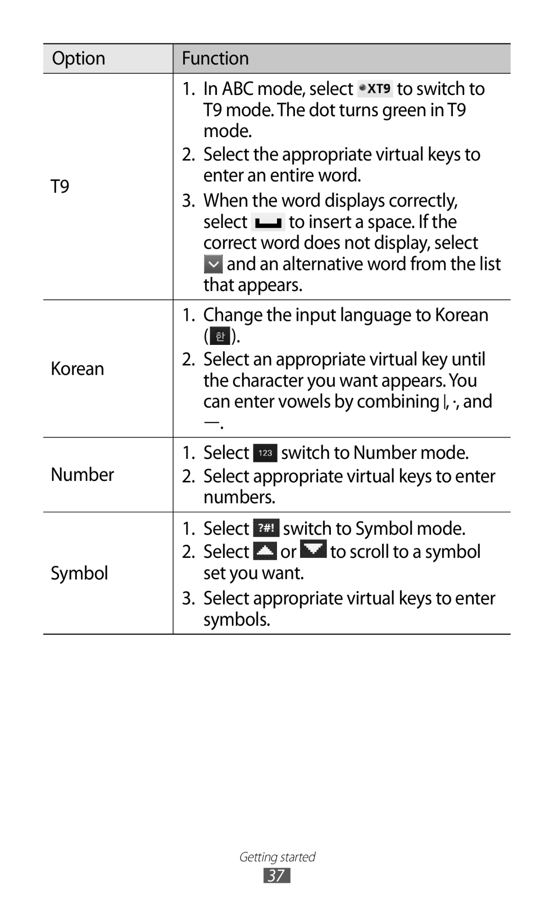 Samsung GT-S7500 That appears, Korean Select an appropriate virtual key until, Number Select Switch to Number mode 