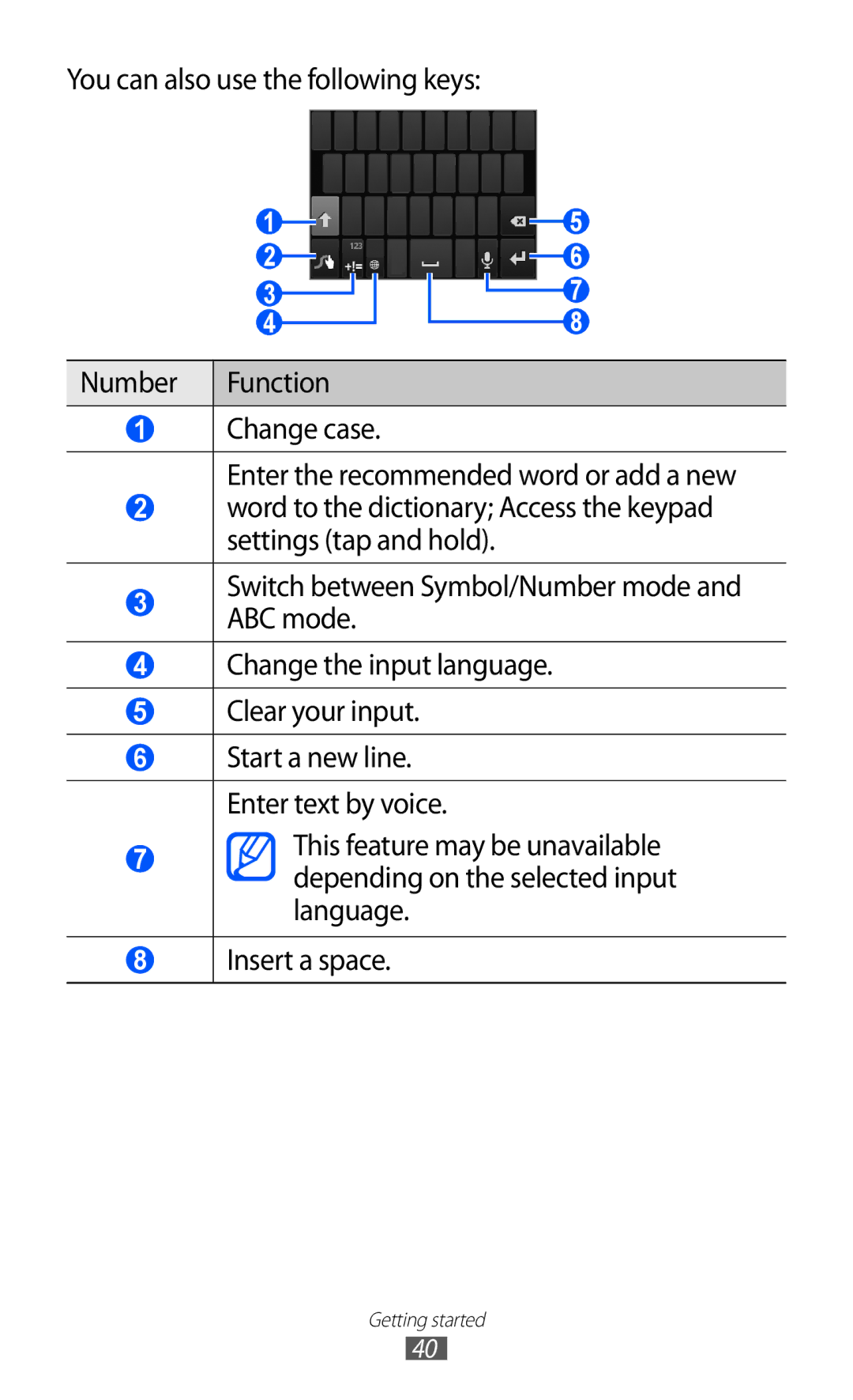 Samsung GT-S7500 user manual Start a new line. Enter text by voice 