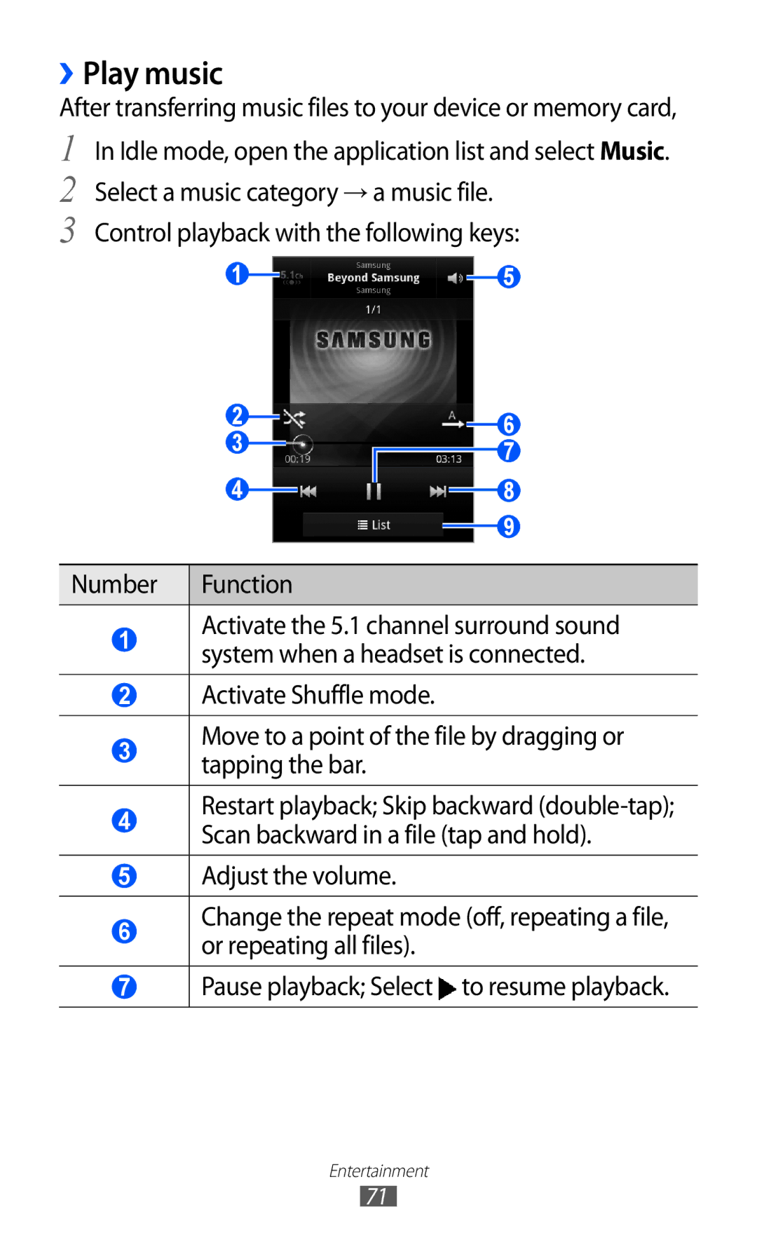 Samsung GT-S7500 user manual ››Play music 