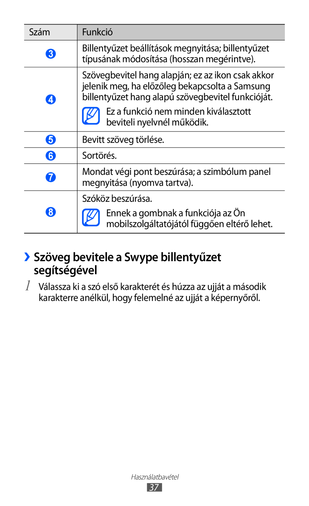 Samsung GT-S7500ABAMTL, GT-S7500ABADBT, GT-S7500ABAATO ››Szöveg bevitele a Swype billentyűzet segítségével, Szám Funkció 