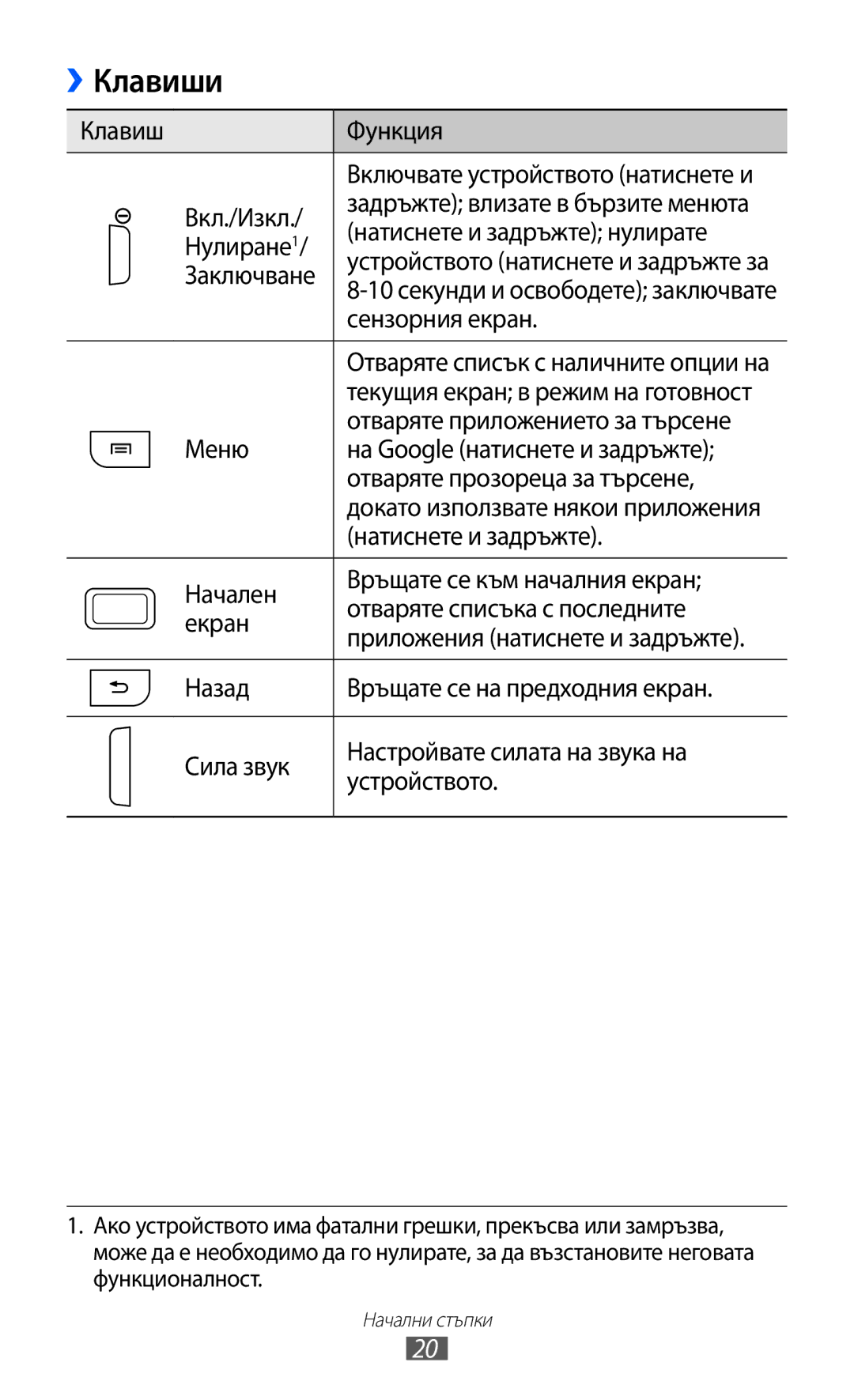 Samsung GT-S7500ABAMTL, GT-S7500CWAMTL, GT2S7500ABAMTL, GT2S7500CWAMTL manual Клавиши 