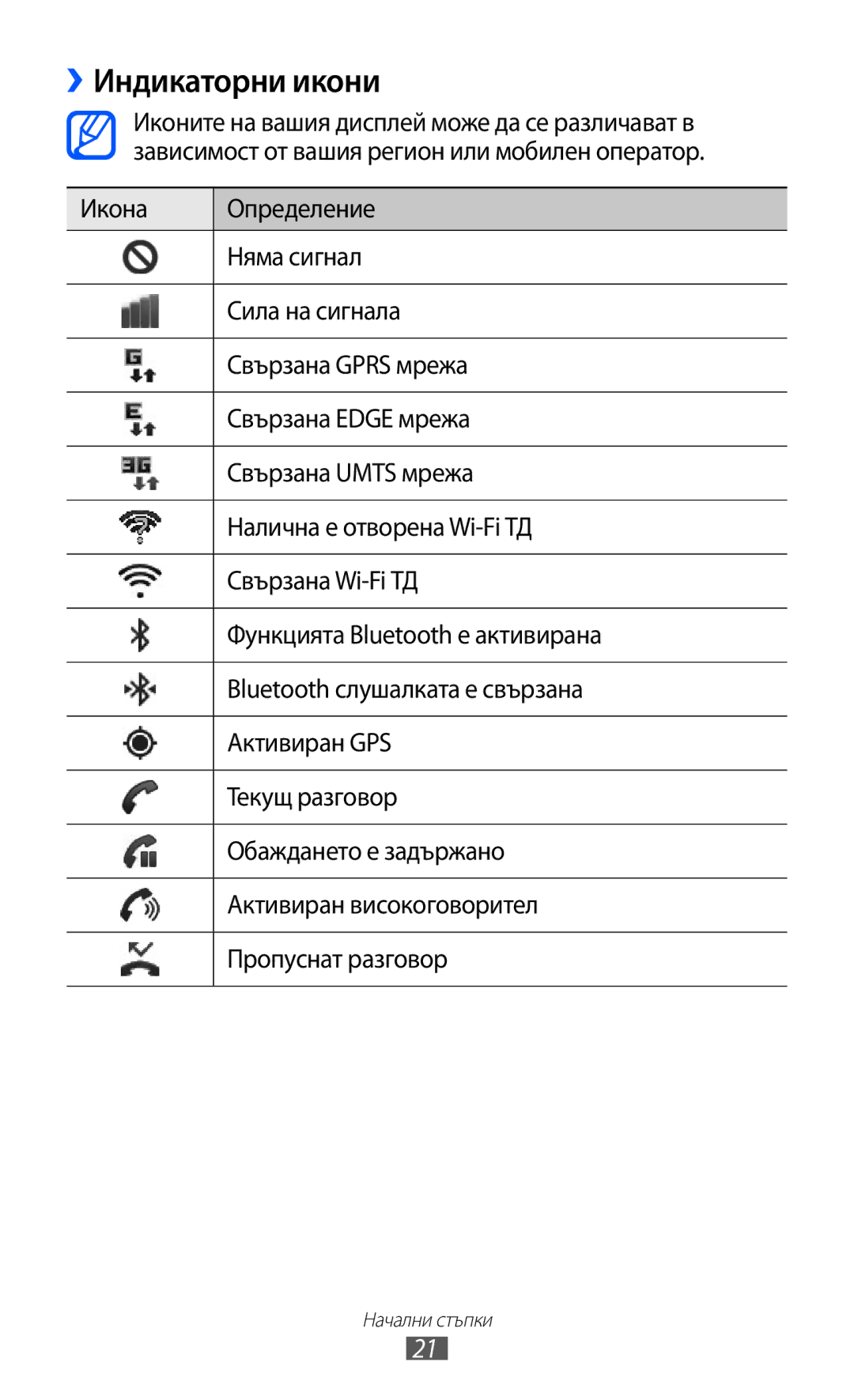 Samsung GT-S7500CWAMTL, GT-S7500ABAMTL, GT2S7500ABAMTL, GT2S7500CWAMTL manual ››Индикаторни икони 