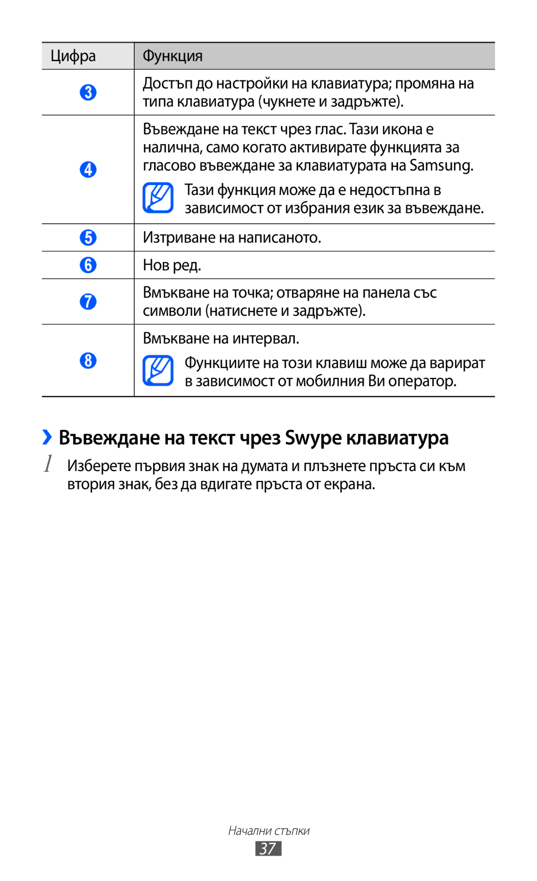 Samsung GT-S7500CWAMTL, GT-S7500ABAMTL, GT2S7500ABAMTL manual ››Въвеждане на текст чрез Swype клавиатура, Цифра Функция 