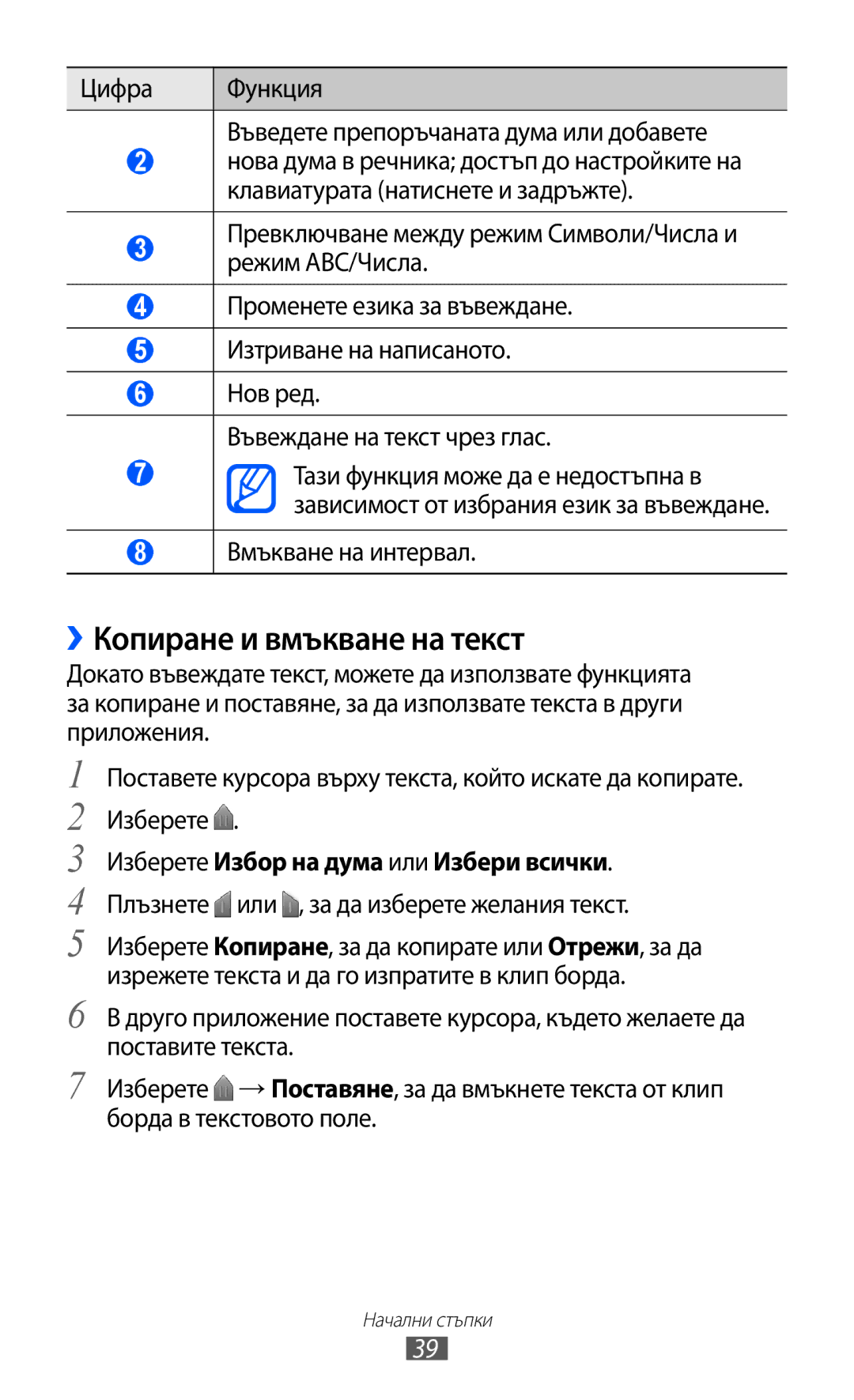 Samsung GT2S7500CWAMTL manual ››Копиране и вмъкване на текст, Цифра Функция Въведете препоръчаната дума или добавете 