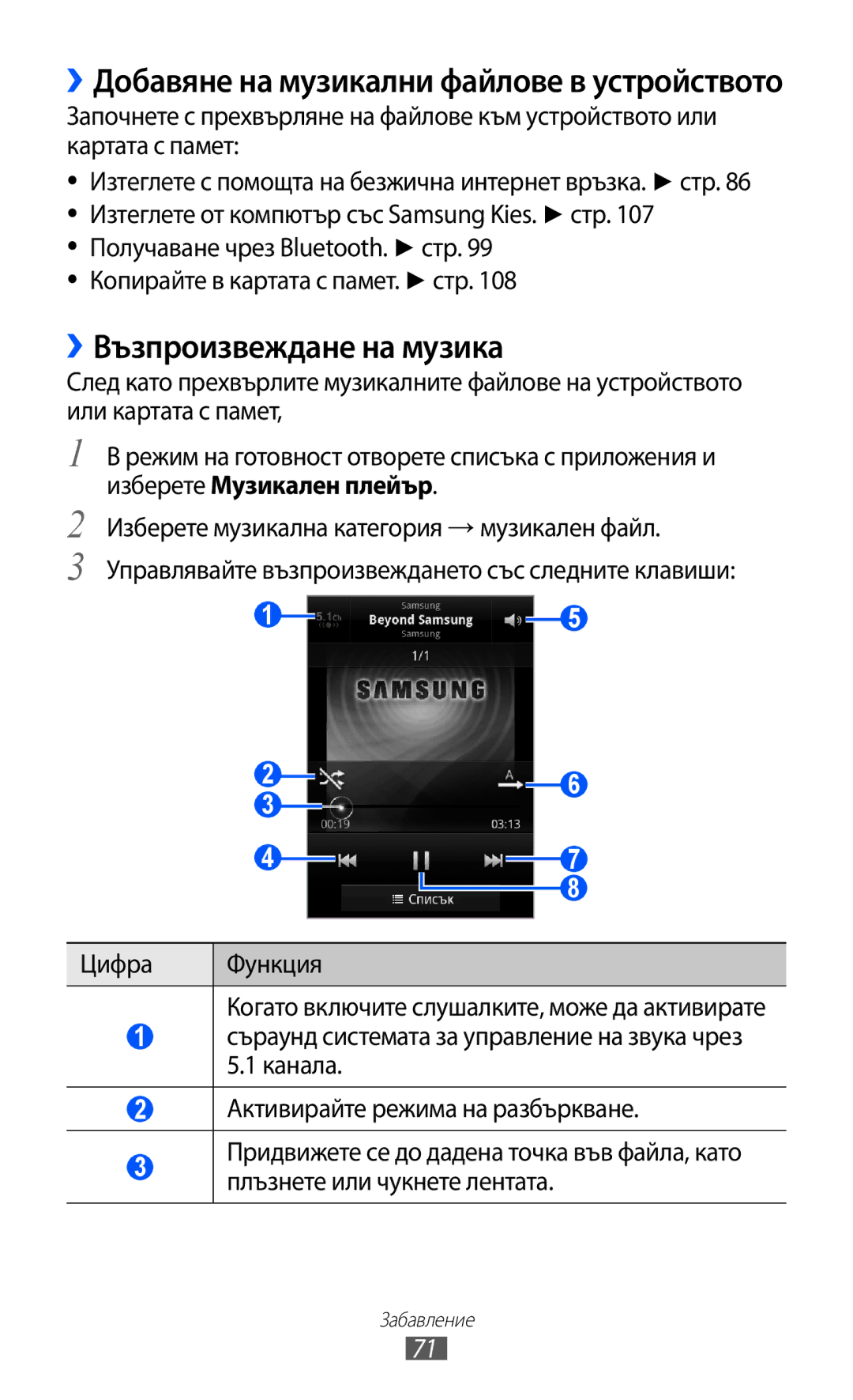 Samsung GT2S7500CWAMTL, GT-S7500ABAMTL manual ››Възпроизвеждане на музика, ››Добавяне на музикални файлове в устройството 