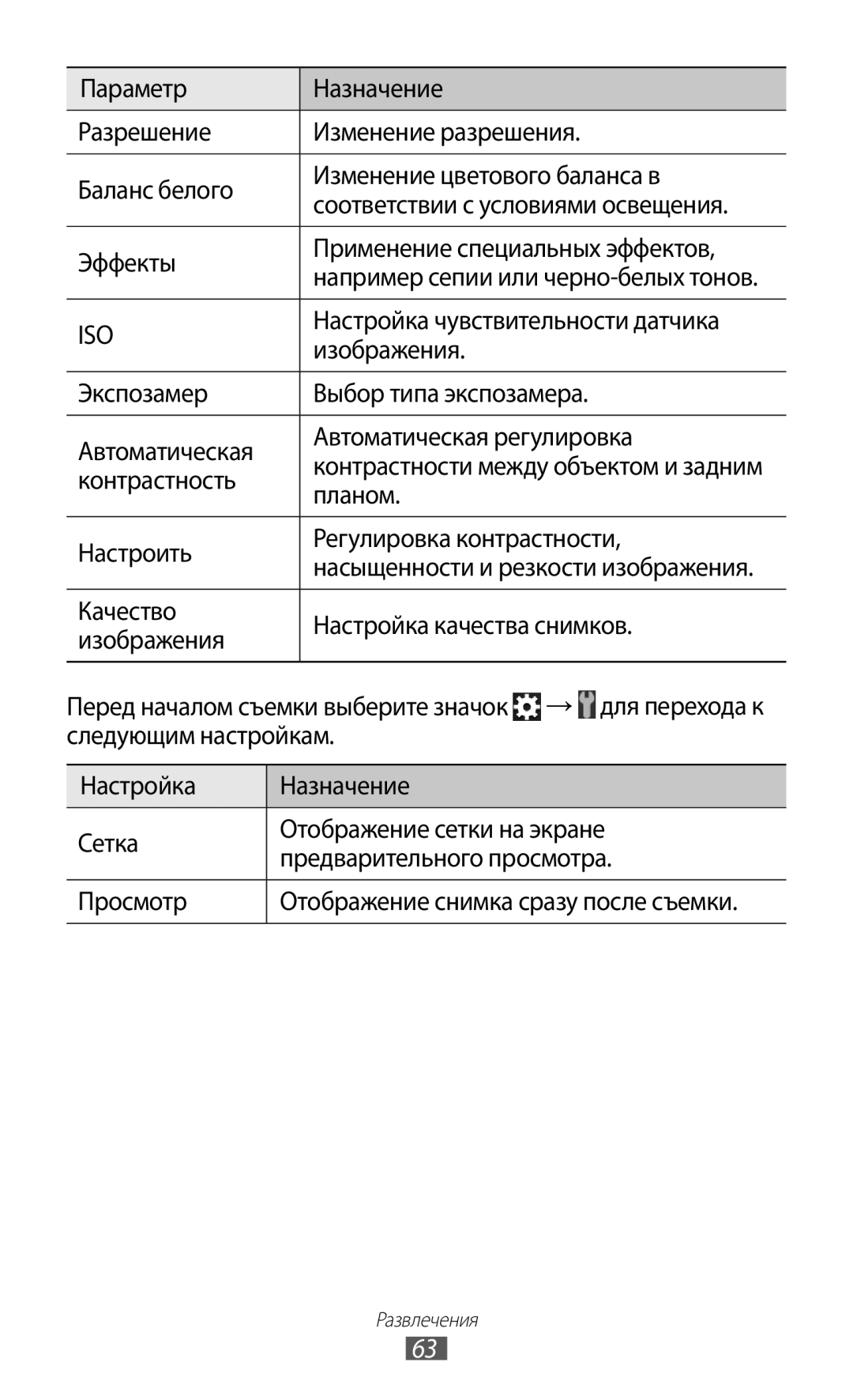 Samsung GT-S7500ABASER, GT-S7500CWASER manual Настройка чувствительности датчика, Изображения, Контрастность, Планом 