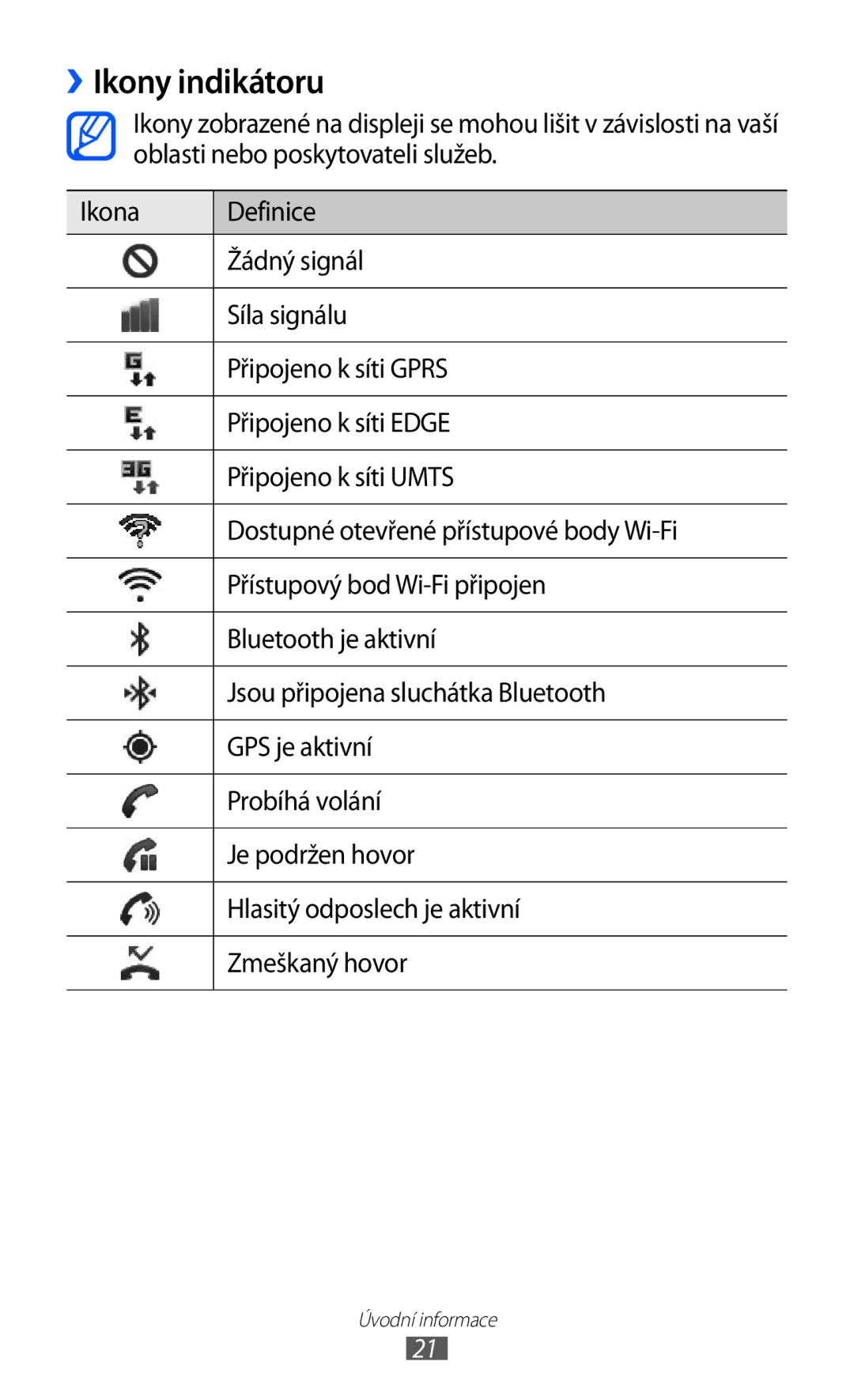 Samsung GT2S7500ABAXSK, GT-S7500ABAXEZ, GT2S7500ABAVDC, GT-S7500ABAXSK, GT-S7500ABAVDC manual ››Ikony indikátoru 