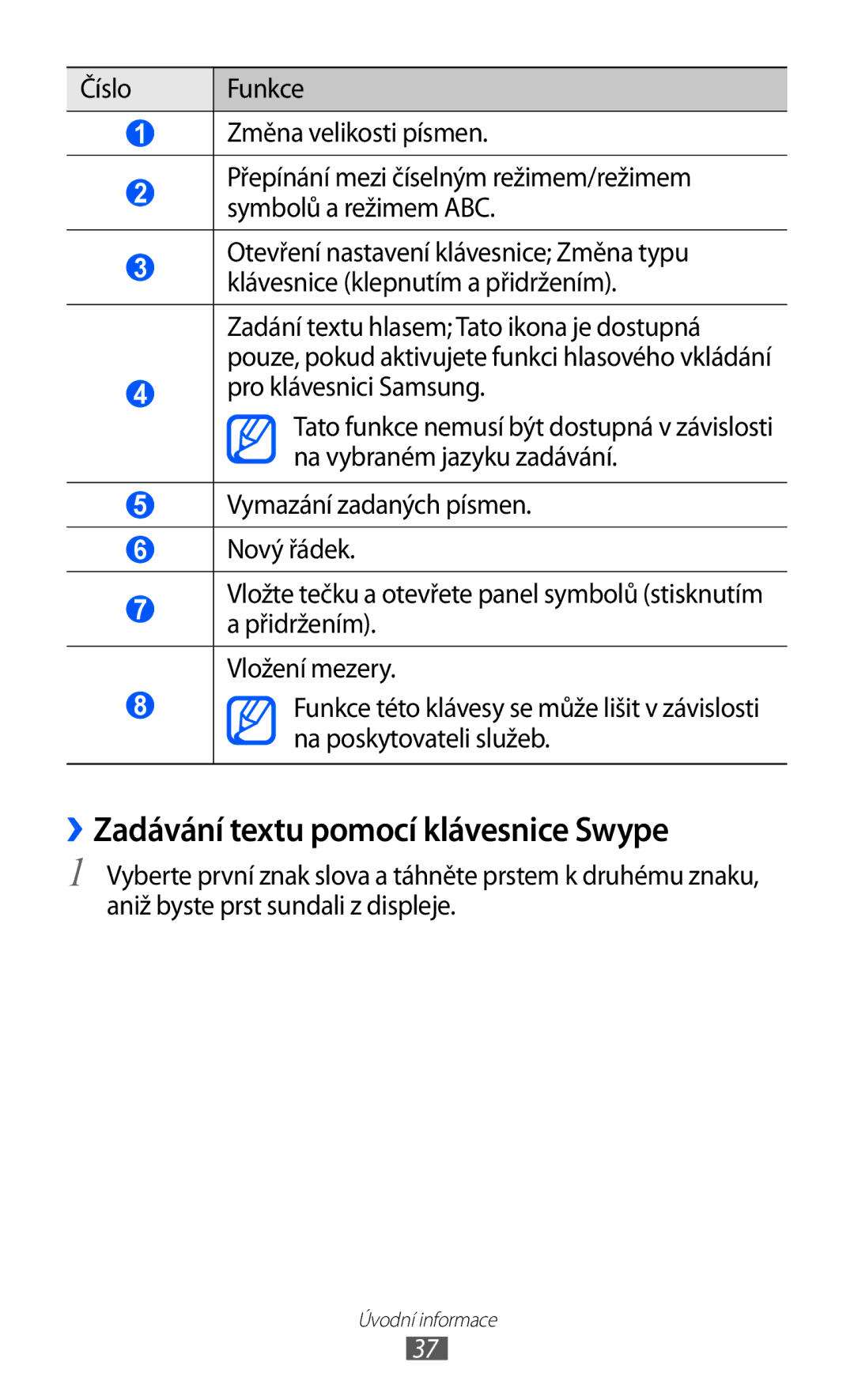 Samsung GT2S7500ABAVDC, GT-S7500ABAXEZ manual ››Zadávání textu pomocí klávesnice Swype, Číslo Funkce Změna velikosti písmen 