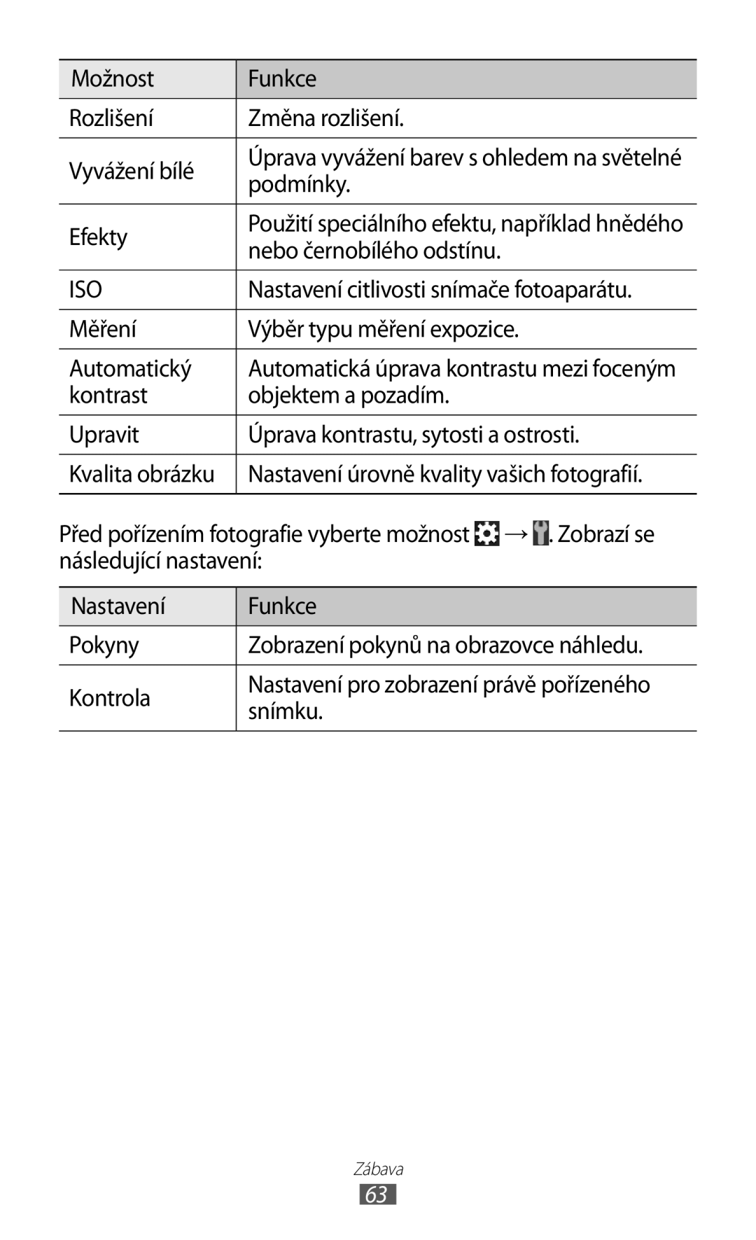 Samsung GT-S7500ABAXSK Možnost Funkce Rozlišení Změna rozlišení Vyvážení bílé, Podmínky, Efekty, Nebo černobílého odstínu 