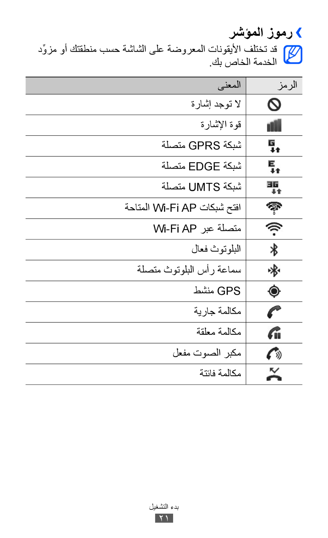 Samsung GT-S7500CWABTC, GT-S7500ABAXSG, GT-S7500ABATHR, GT-S7500ABAEGY, GT-S7500ABAAFR, GT-S7500ABAJED manual رشؤملا زومر›› 