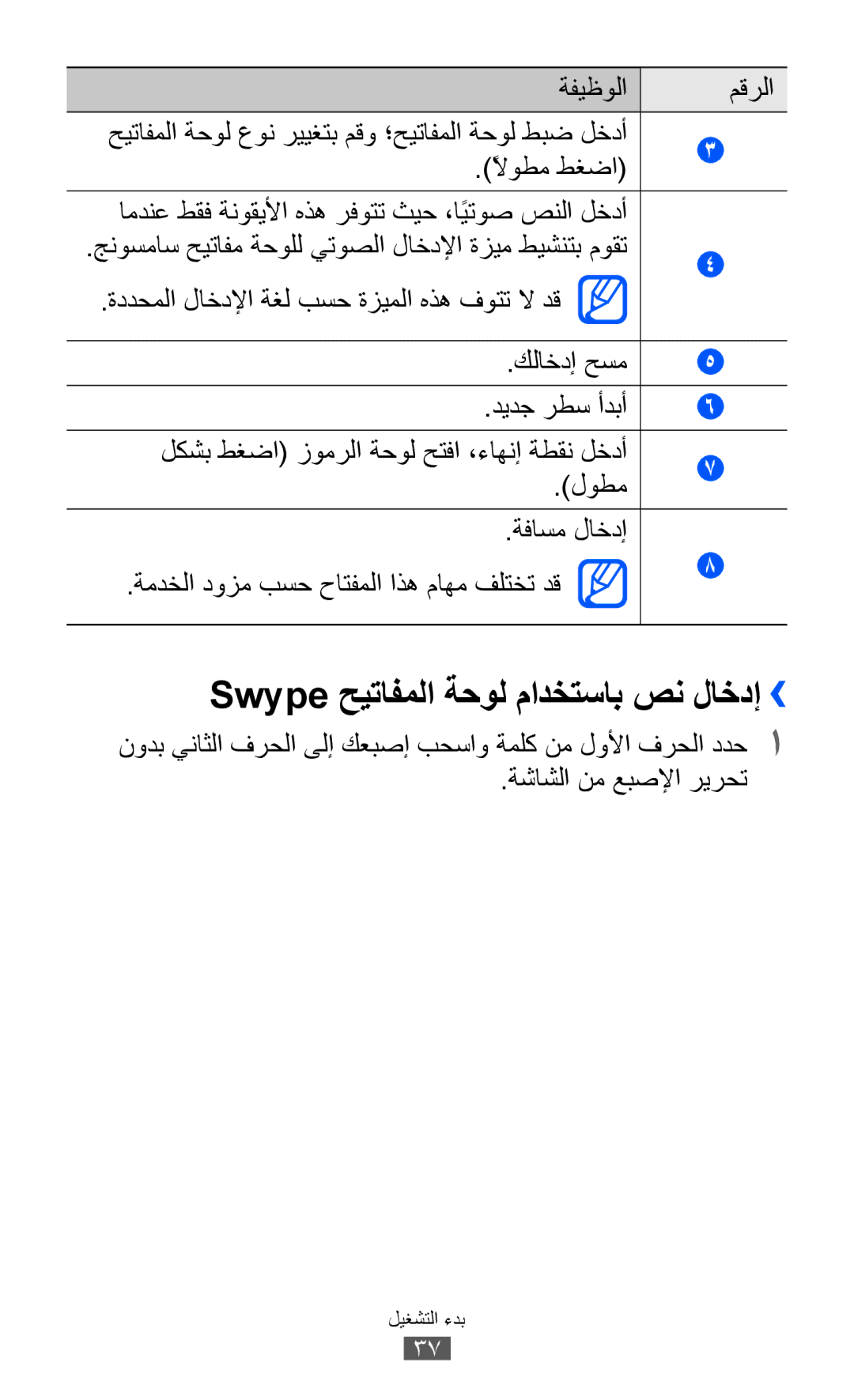 Samsung GT-S7500ABABTC, GT-S7500CWABTC, GT-S7500ABAXSG, GT-S7500ABATHR manual Swype حيتافملا ةحول مادختساب صن لاخدإ›› 