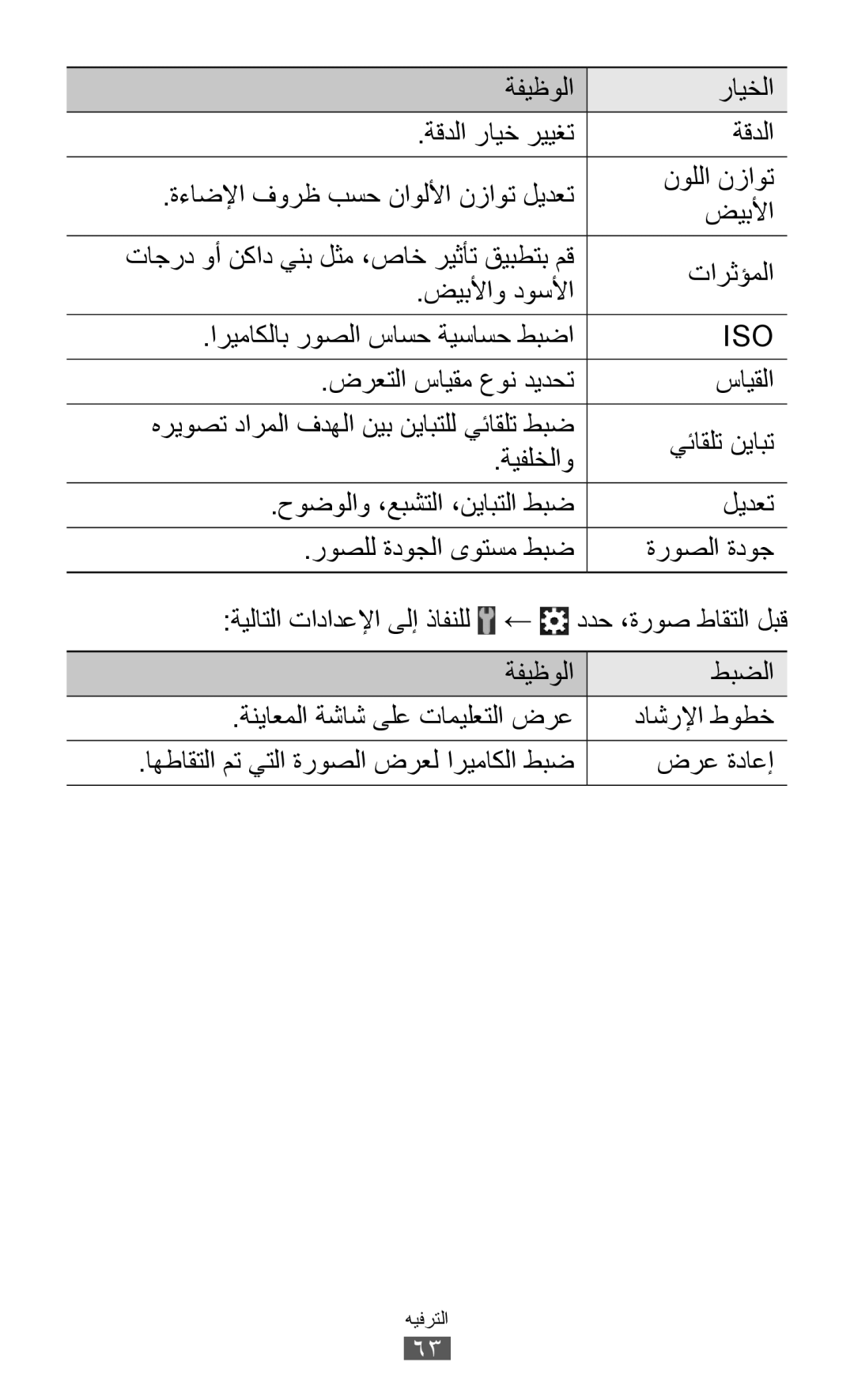 Samsung GT-S7500CWABTC, GT-S7500ABAXSG, GT-S7500ABATHR, GT-S7500ABAEGY, GT-S7500ABAAFR, GT-S7500ABAJED, GT-S7500CWASKZ manual Iso 