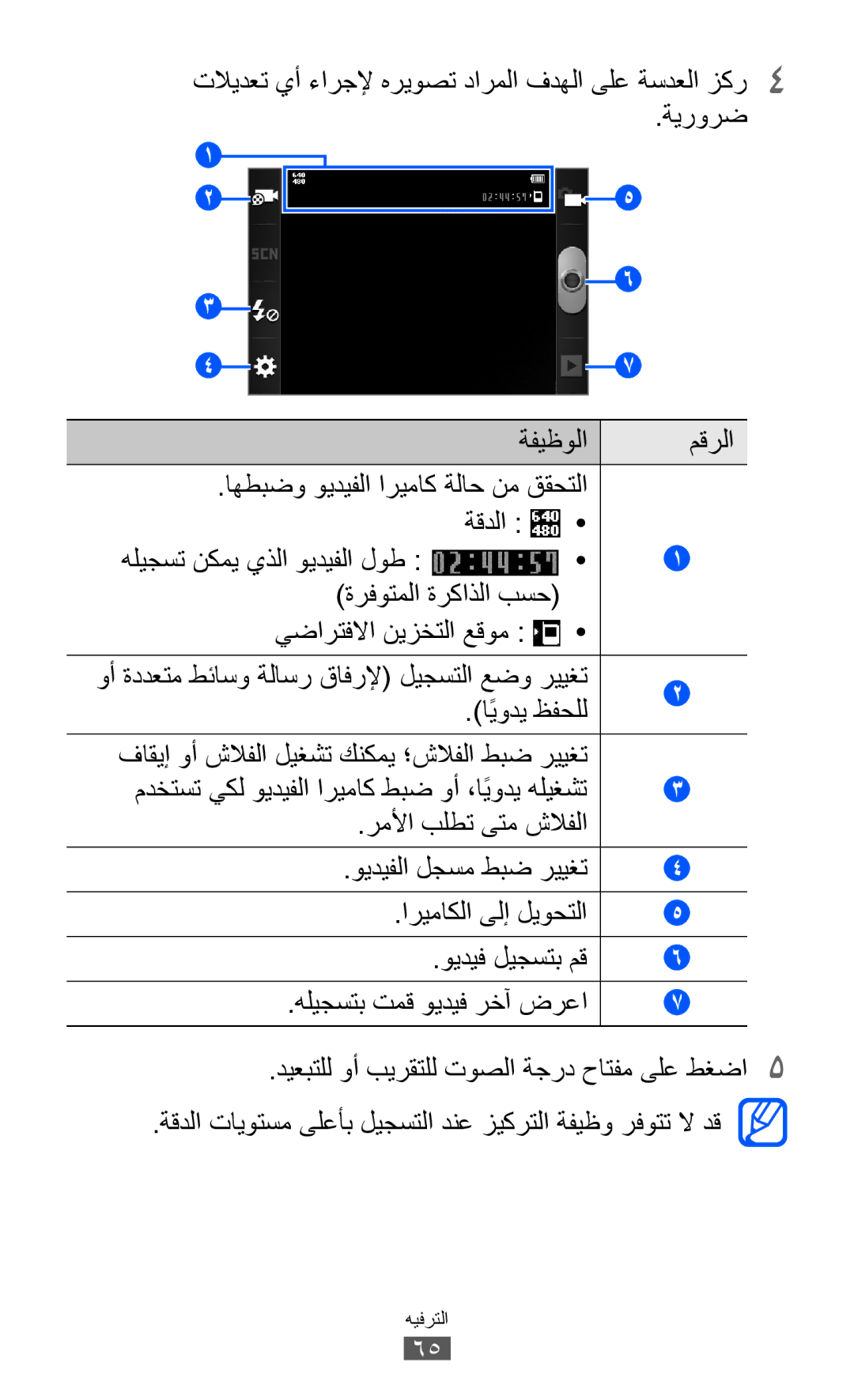 Samsung GT-S7500ABATHR, GT-S7500CWABTC اًيودي ظفحلل, فاقيإ وأ شلافلا ليغشت كنكمي ؛شلافلا طبض رييغت, رملأا بلطت ىتم شلافلا 