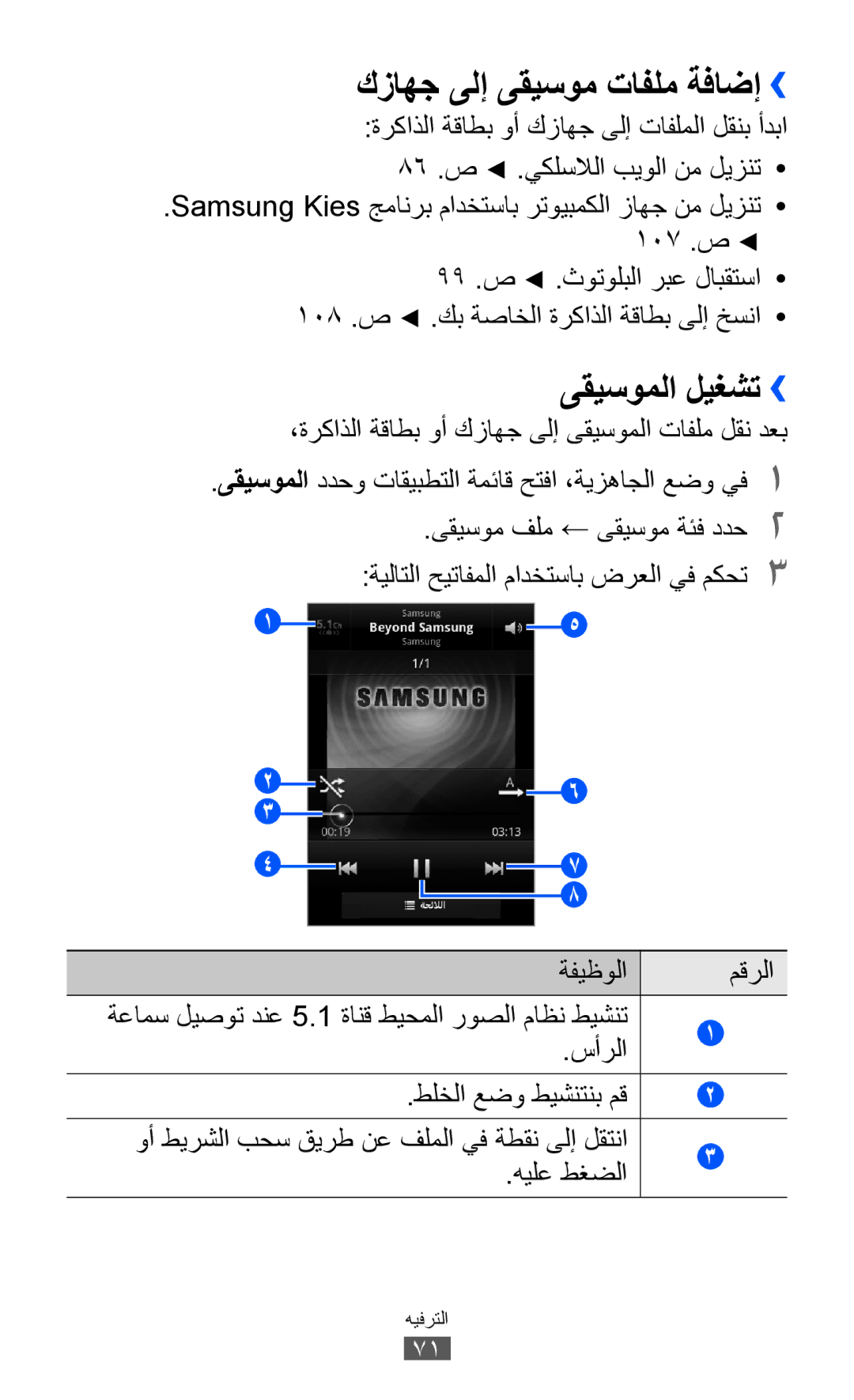 Samsung GT-S7500CWAEGY, GT-S7500CWABTC, GT-S7500ABAXSG manual كزاهج ىلإ ىقيسوم تافلم ةفاضإ››, ىقيسوملا ليغشت››, سأرلا 