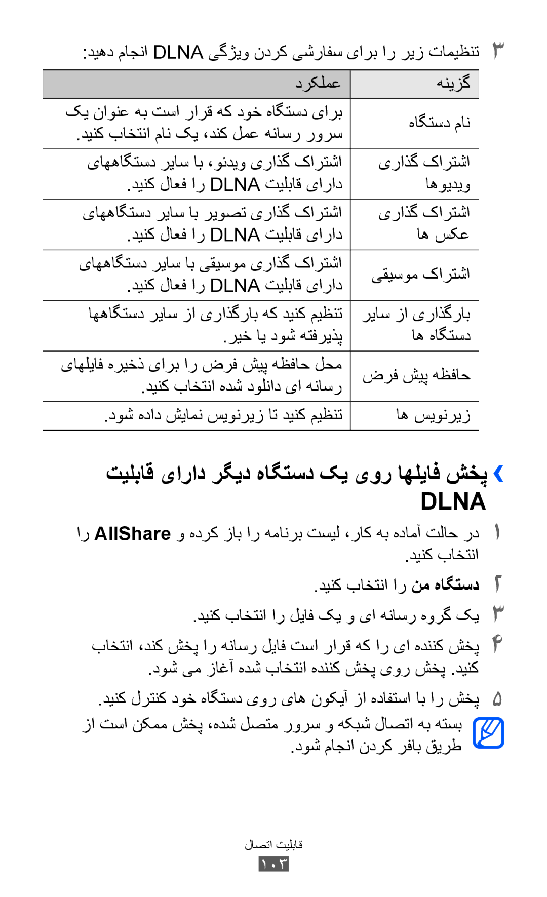 Samsung GT-S7500CWAMID هاگتسد مان, یراذگ کارتشا, دينک لاعف ار Dlna تيلباق یاراد اهویدیو, ريخ اي دوش هتفريذپ اه هاگتسد 