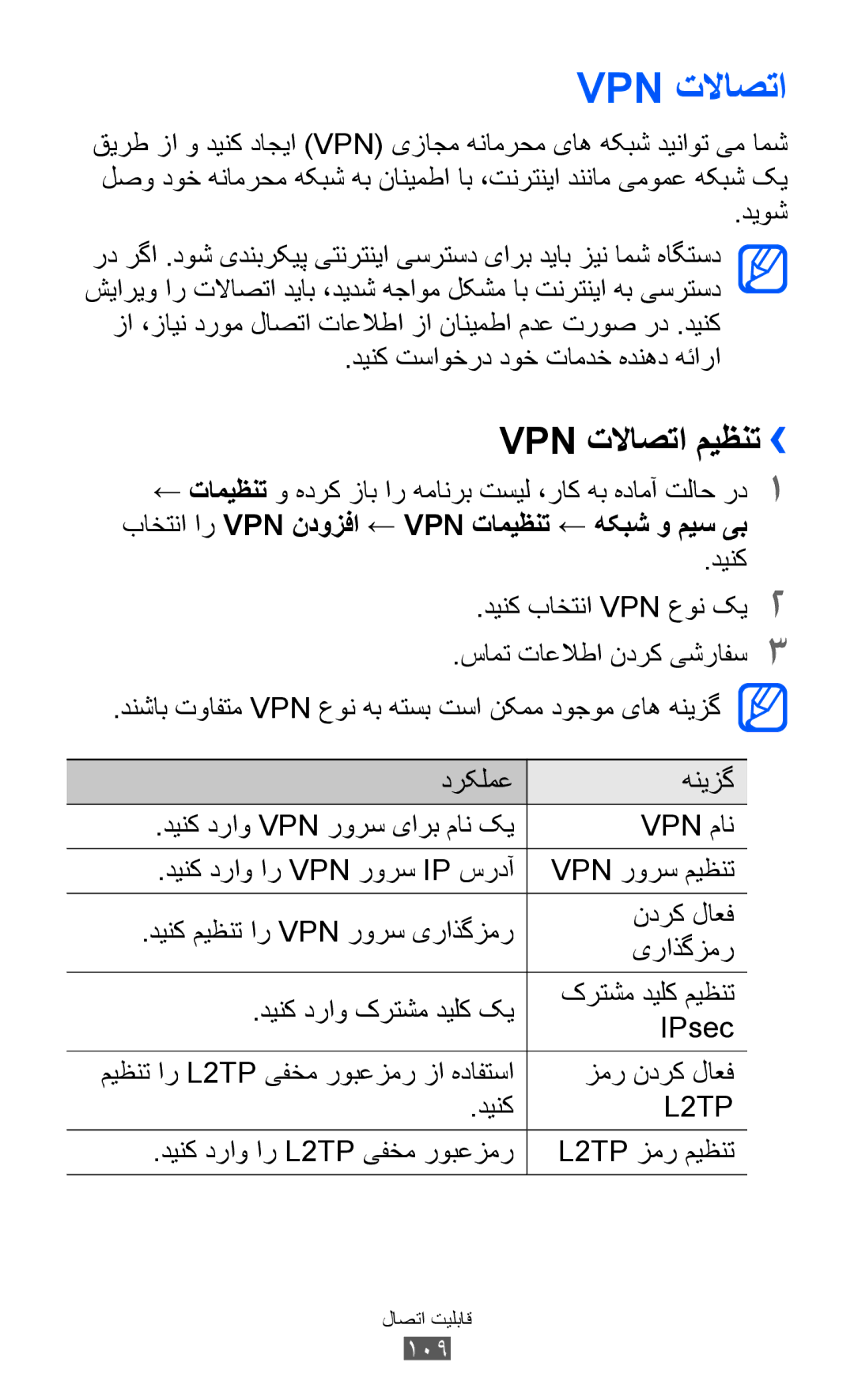 Samsung GT-S7500ABAAFR, GT-S7500CWABTC, GT-S7500ABAXSG, GT-S7500ABATHR, GT-S7500ABAEGY, GT-S7500ABAJED Vpn تلااصتا میظنت›› 