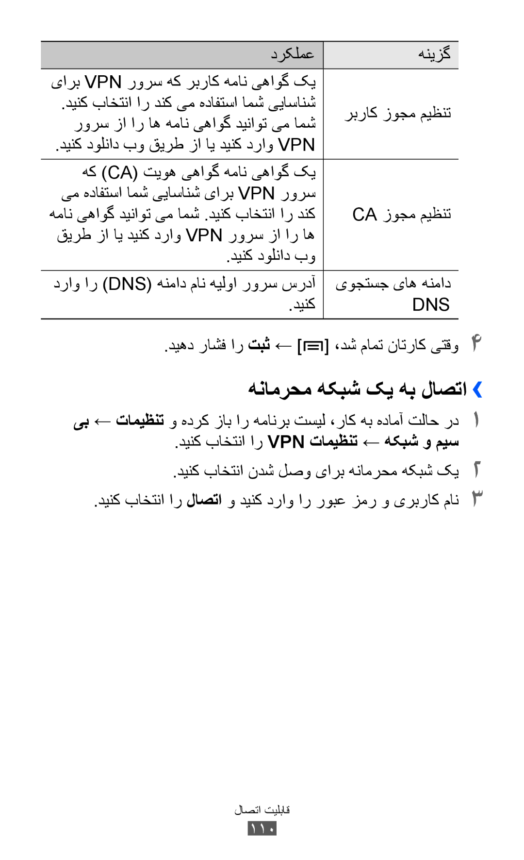 Samsung GT-S7500ABAJED هنامرحم هکبش کی هب لاصتا››, هک Ca تیوه یهاوگ همان یهاوگ کی, Ca زوجم میظنت, دینک دولناد بو, 110 