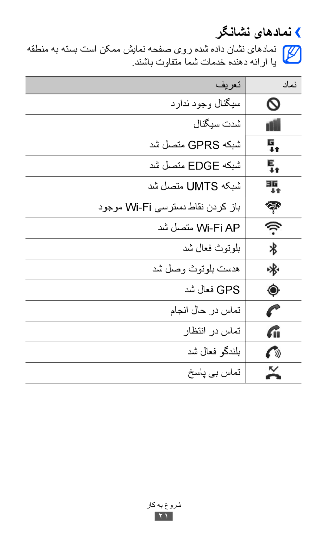 Samsung GT-S7500CWABTC, GT-S7500ABAXSG, GT-S7500ABATHR, GT-S7500ABAEGY, GT-S7500ABAAFR, GT-S7500ABAJED manual رگناشن یاهدامن›› 