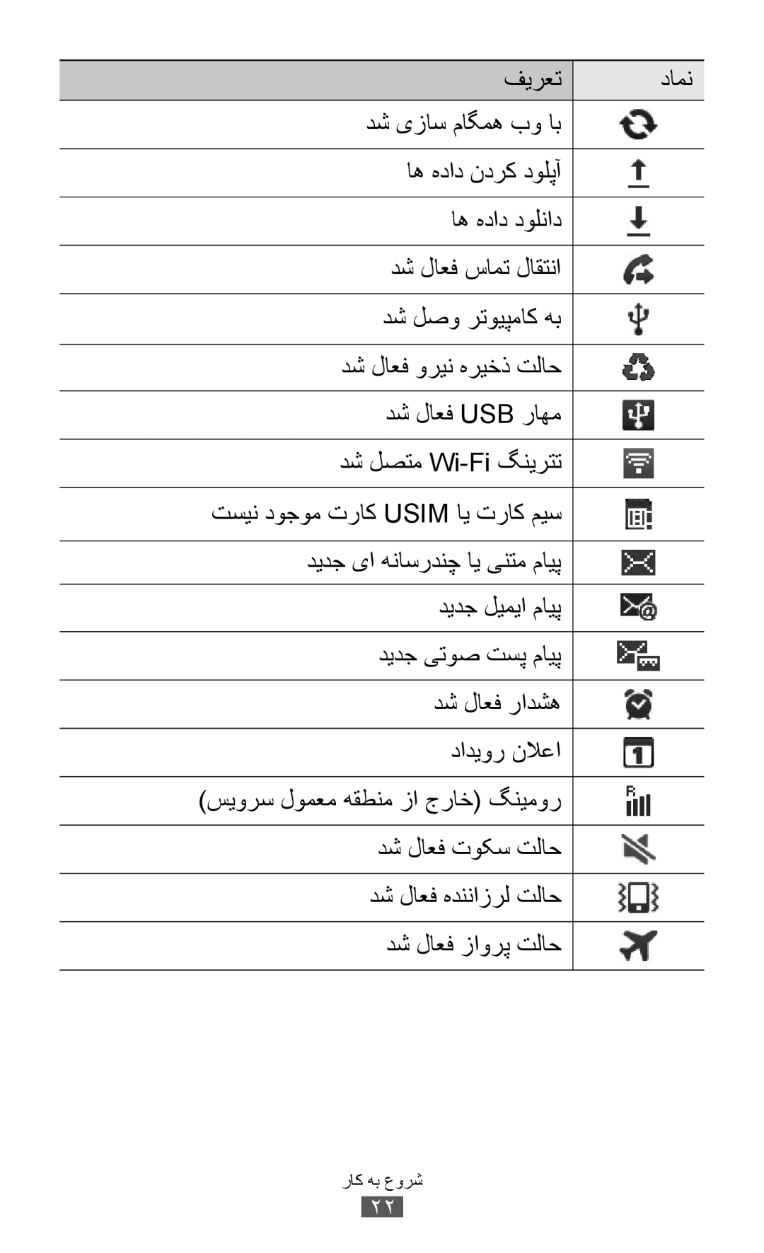 Samsung GT-S7500ABAXSG, GT-S7500CWABTC, GT-S7500ABATHR, GT-S7500ABAEGY, GT-S7500ABAAFR, GT-S7500ABAJED manual شروع به کار 