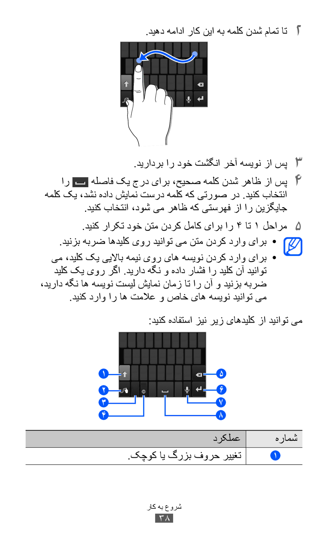 Samsung GT-S7500CWAJED دیهد همادا راک نیا هب هملک ندش مامت ات2, دینک رارکت دوخ نتم ندرک لماک یارب ار 4 ات 1 لحارم5, هرامش 