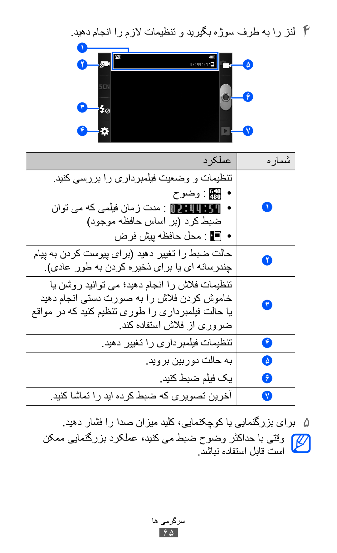 Samsung GT-S7500ABATHR, GT-S7500CWABTC دشابن هدافتسا لباق تسا, دیهد ماجنا ار مزلا تامیظنت و دیریگب هژوس فرط هب ار زنل4 