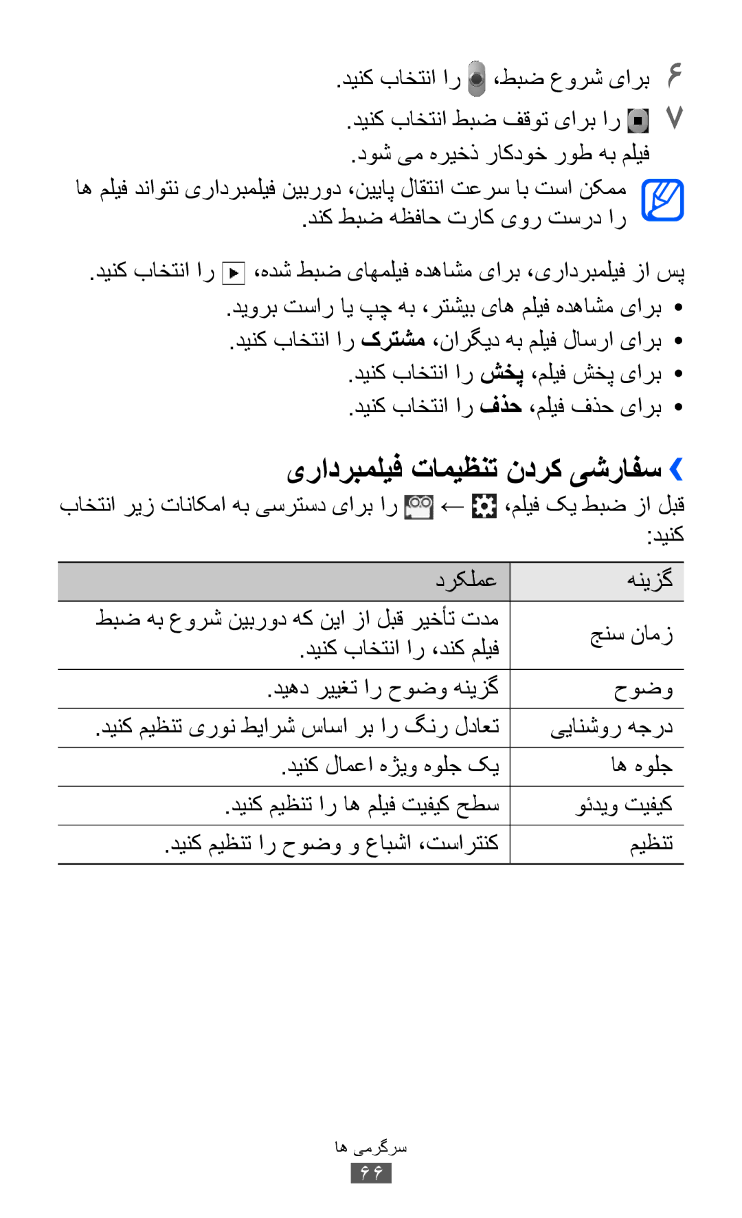 Samsung GT-S7500ABAEGY manual دوش یم هريخذ راکدوخ روط هب مليف, دنک طبض هظفاح تراک یور تسرد ار, دینک باختنا ار ،دنک ملیف 