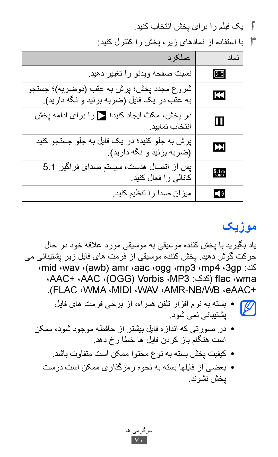 Samsung GT-S7500ABATUN کيزوم, دییامن باختنا, دیراد هگن و دینزب هبرض, دينک لاعف ار یلاناک دینک میظنت ار ادص نازیم دامن 