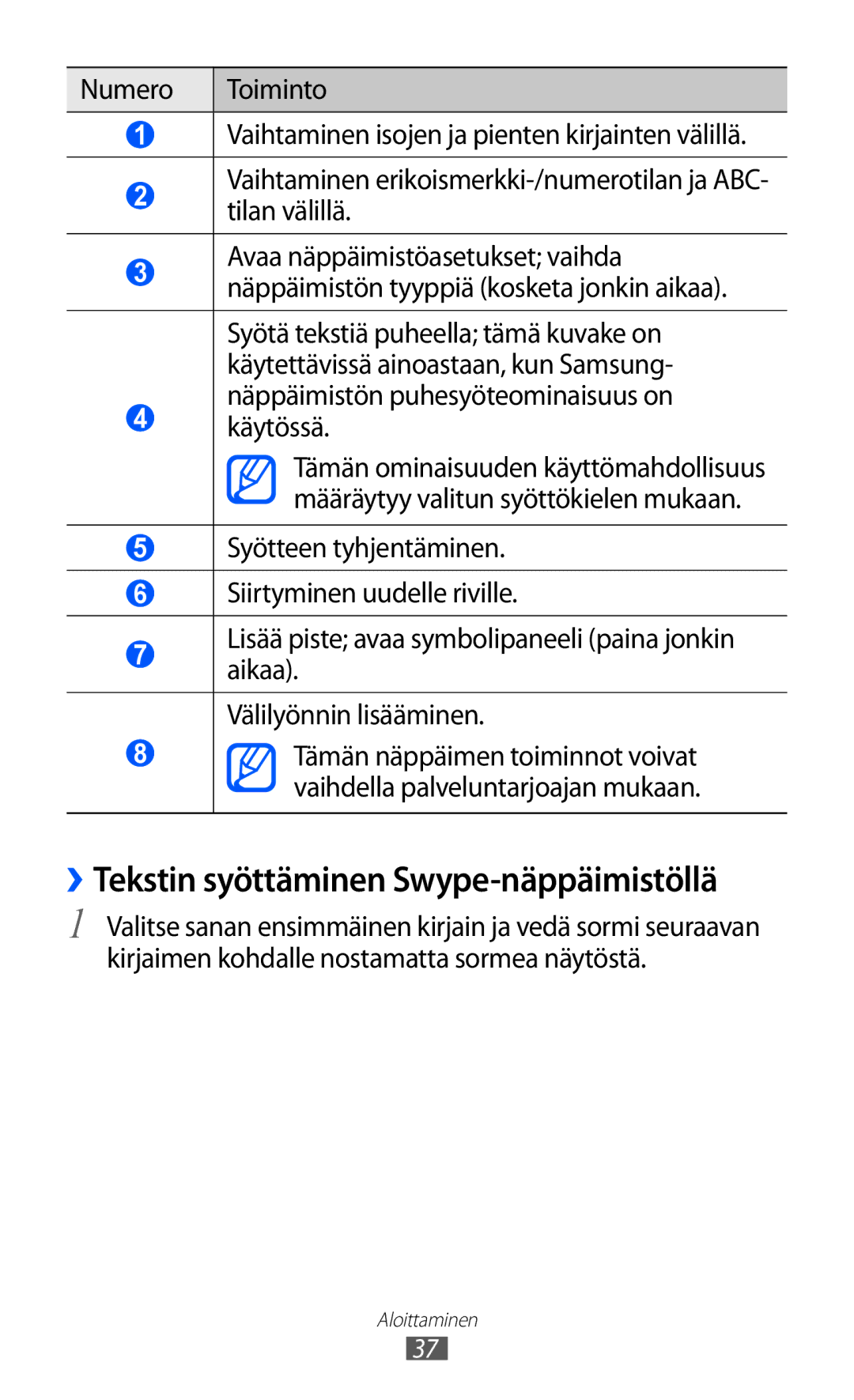 Samsung GT-S7500ABANEE, GT-S7500CWANEE manual ››Tekstin syöttäminen Swype-näppäimistöllä, Käytössä 