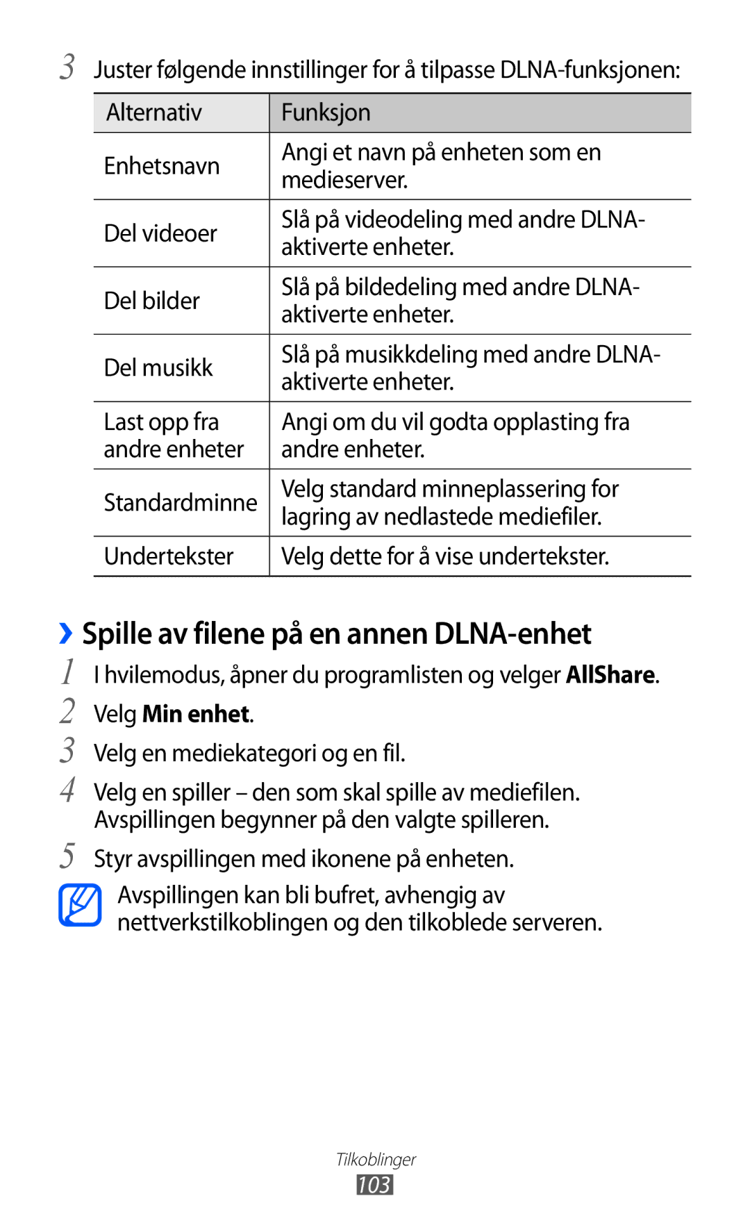 Samsung GT-S7500ABANEE, GT-S7500CWANEE manual ››Spille av filene på en annen DLNA-enhet, Velg Min enhet 