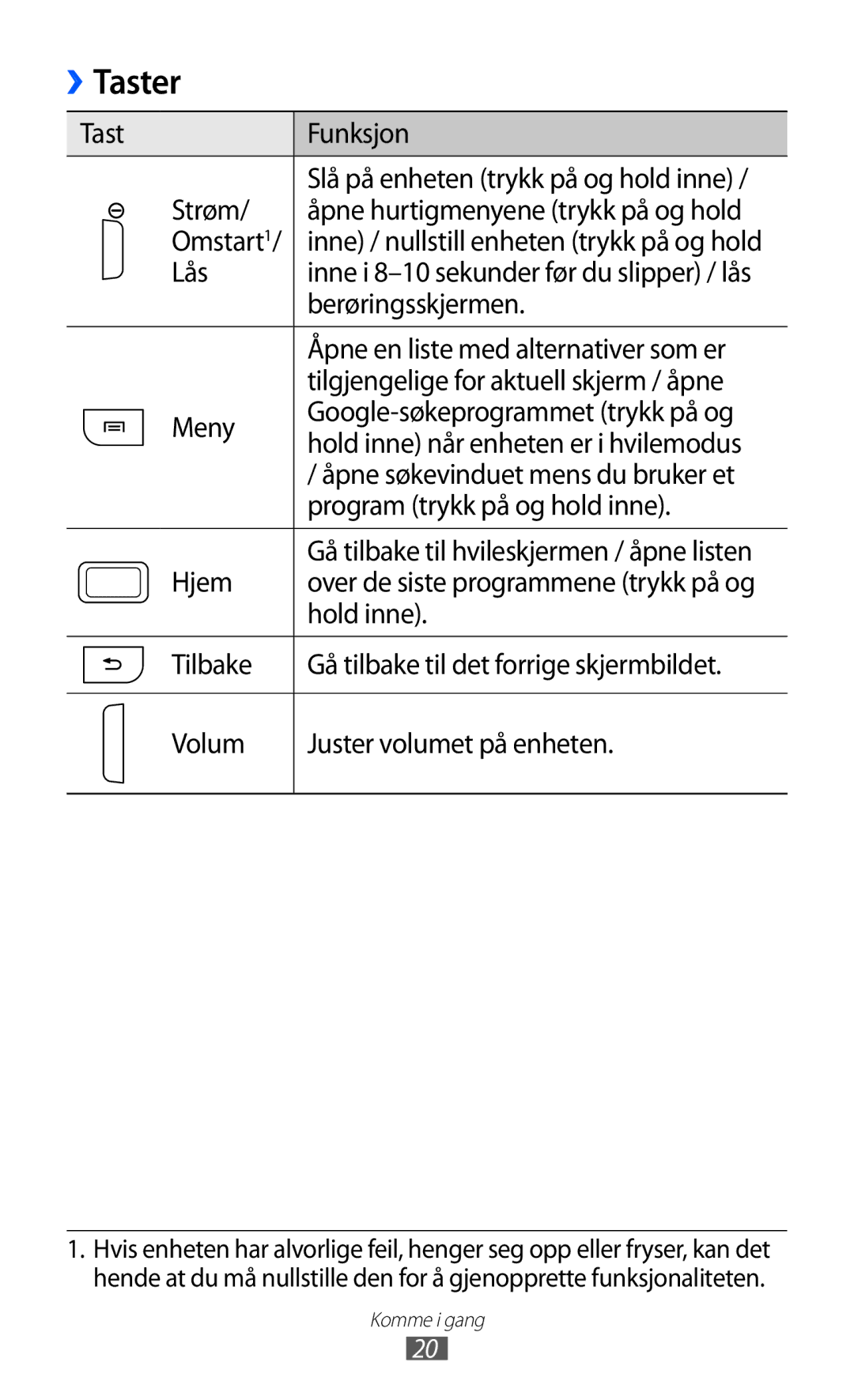 Samsung GT-S7500CWANEE, GT-S7500ABANEE manual Taster 