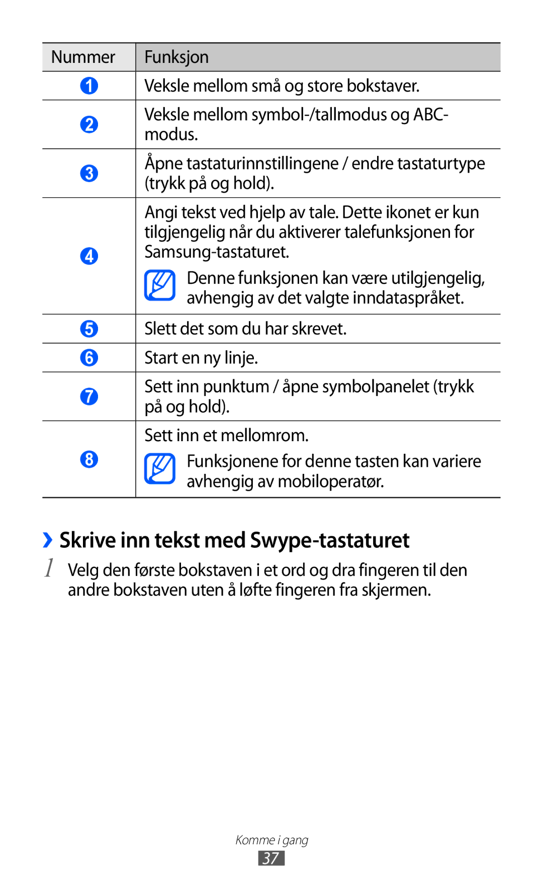 Samsung GT-S7500ABANEE, GT-S7500CWANEE manual ››Skrive inn tekst med Swype-tastaturet, Samsung-tastaturet 