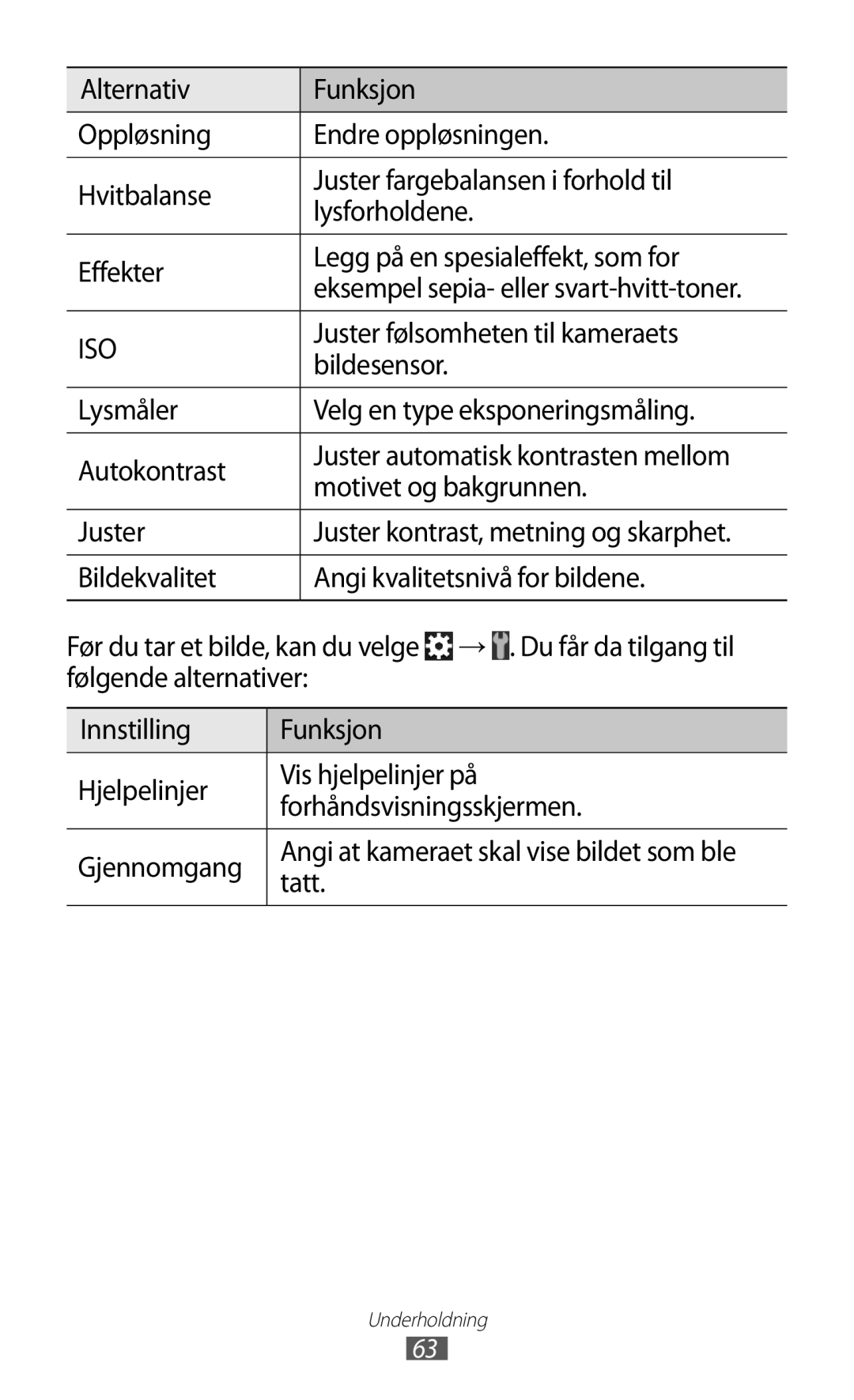 Samsung GT-S7500ABANEE, GT-S7500CWANEE manual Juster følsomheten til kameraets, Bildesensor, Tatt 