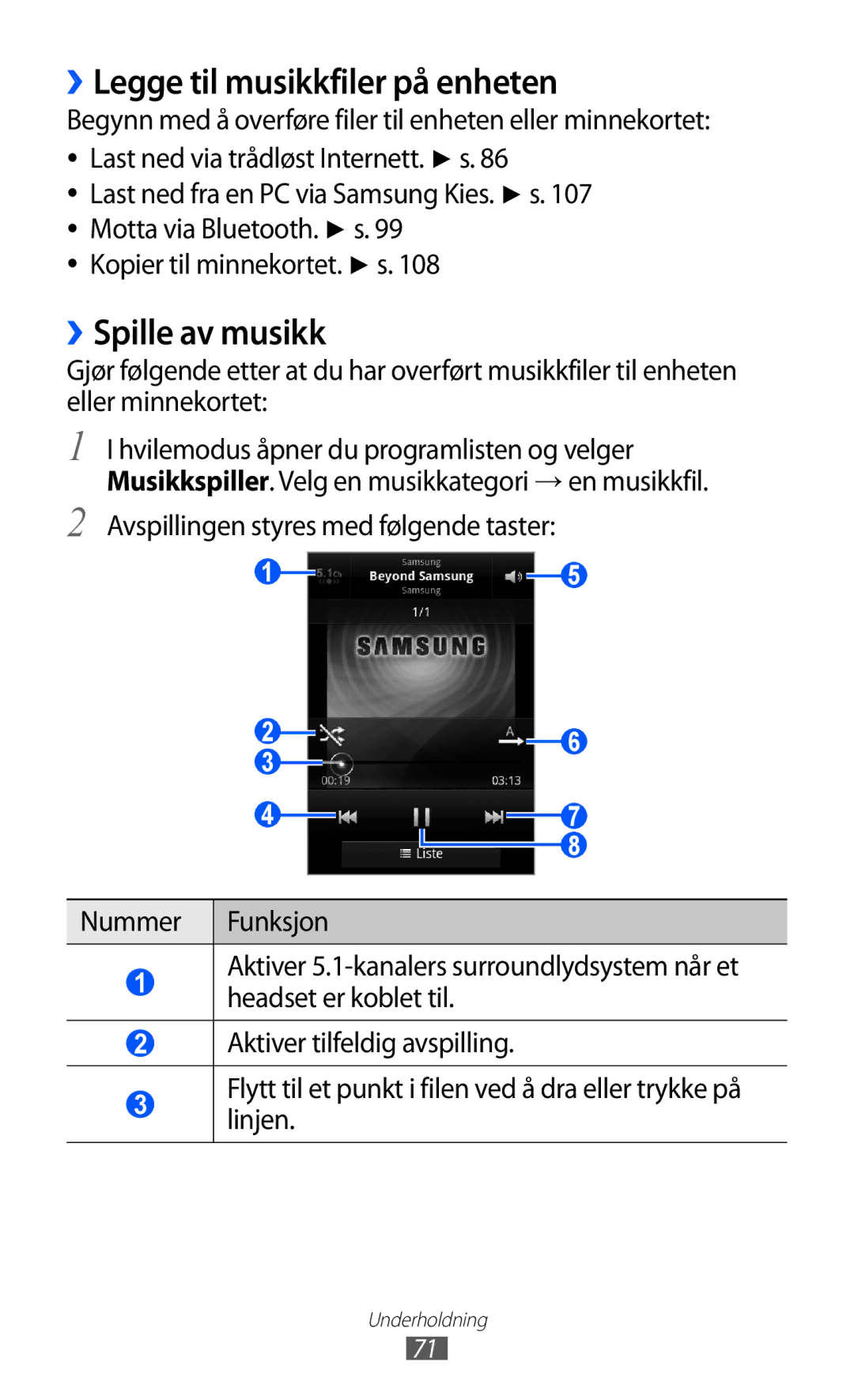 Samsung GT-S7500ABANEE, GT-S7500CWANEE manual ››Legge til musikkfiler på enheten, ››Spille av musikk 