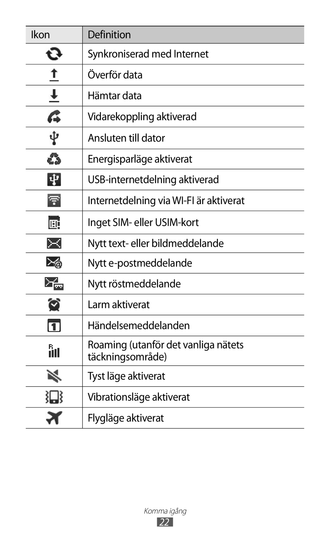 Samsung GT-S7500CWANEE, GT-S7500ABANEE manual Komma igång 