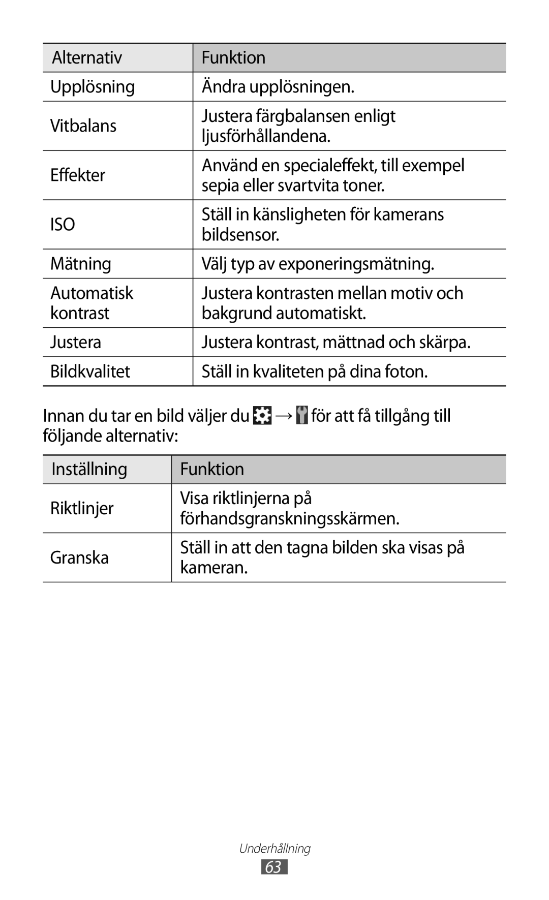 Samsung GT-S7500ABANEE, GT-S7500CWANEE manual Ställ in känsligheten för kamerans, Bildsensor, Kameran 