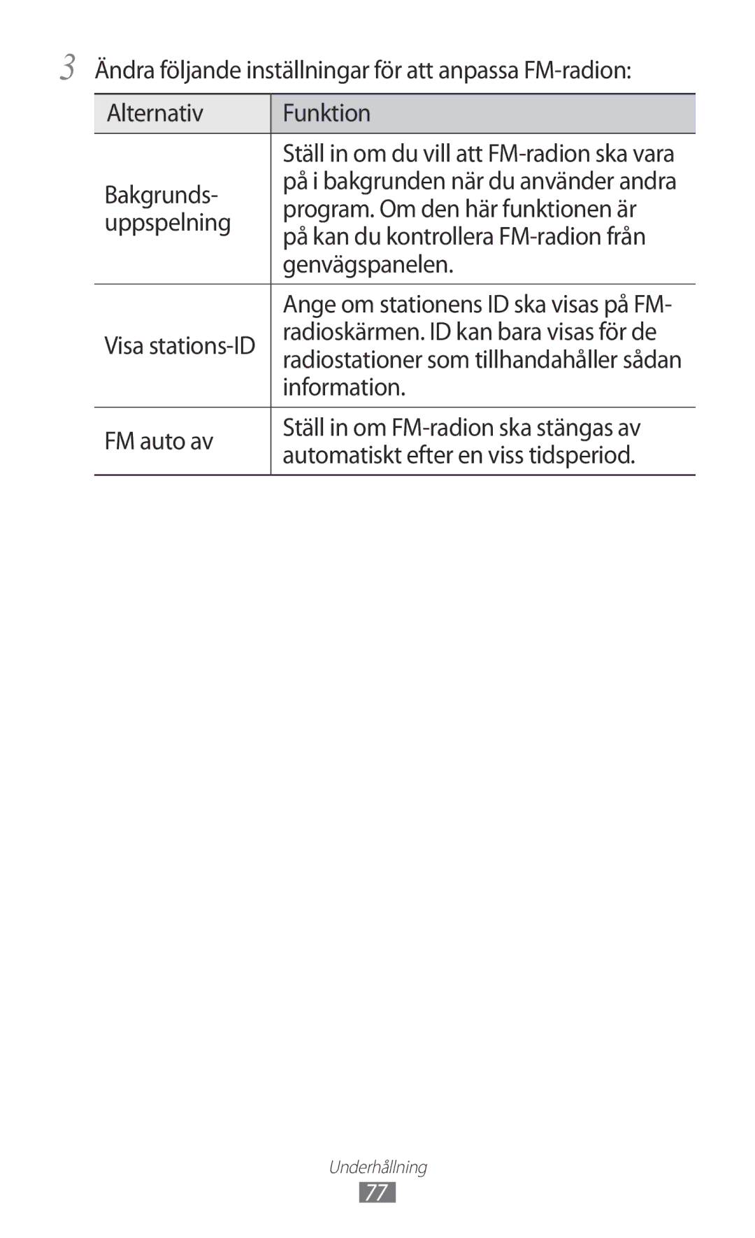 Samsung GT-S7500ABANEE Bakgrunds, Program. Om den här funktionen är, Uppspelning, Genvägspanelen, Information, FM auto av 