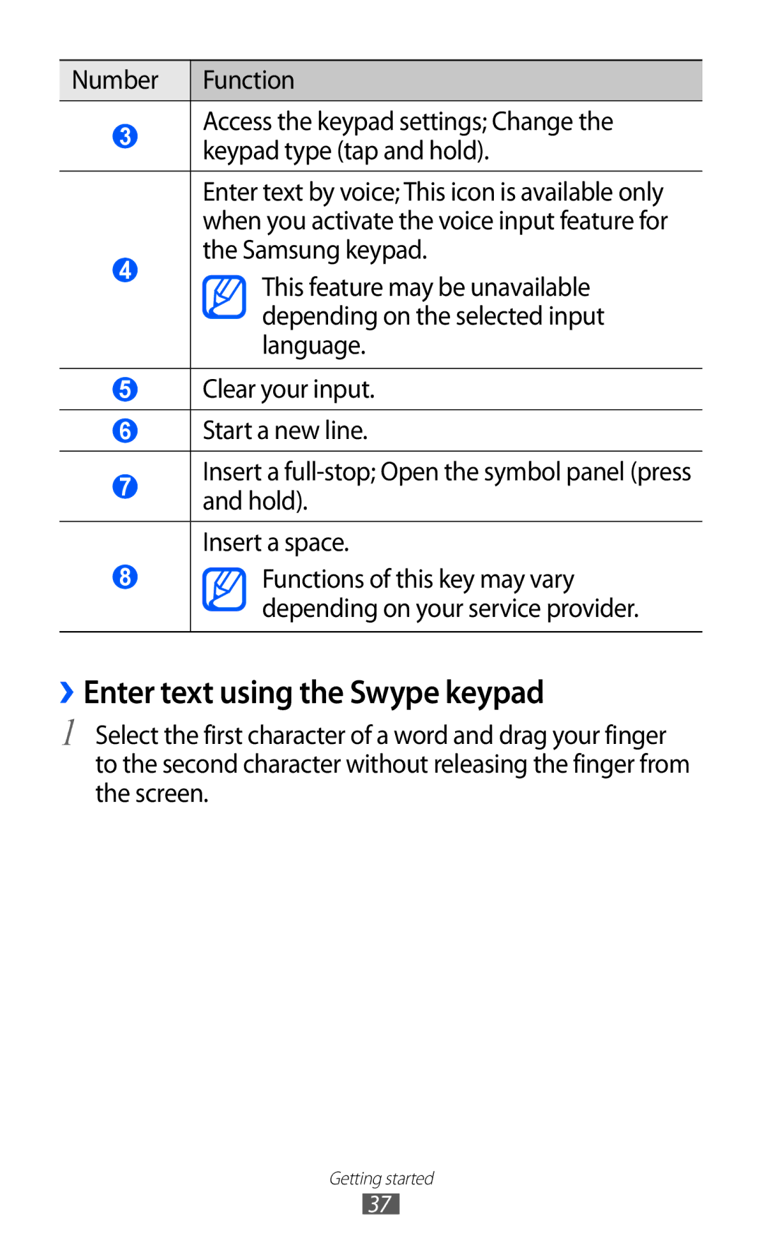 Samsung GT-S7500CWAXSG, GT-S7500CWATUR, GT-S7500ABADBT, GT-S7500CWADBT, GT-S7500CWATCL ››Enter text using the Swype keypad 