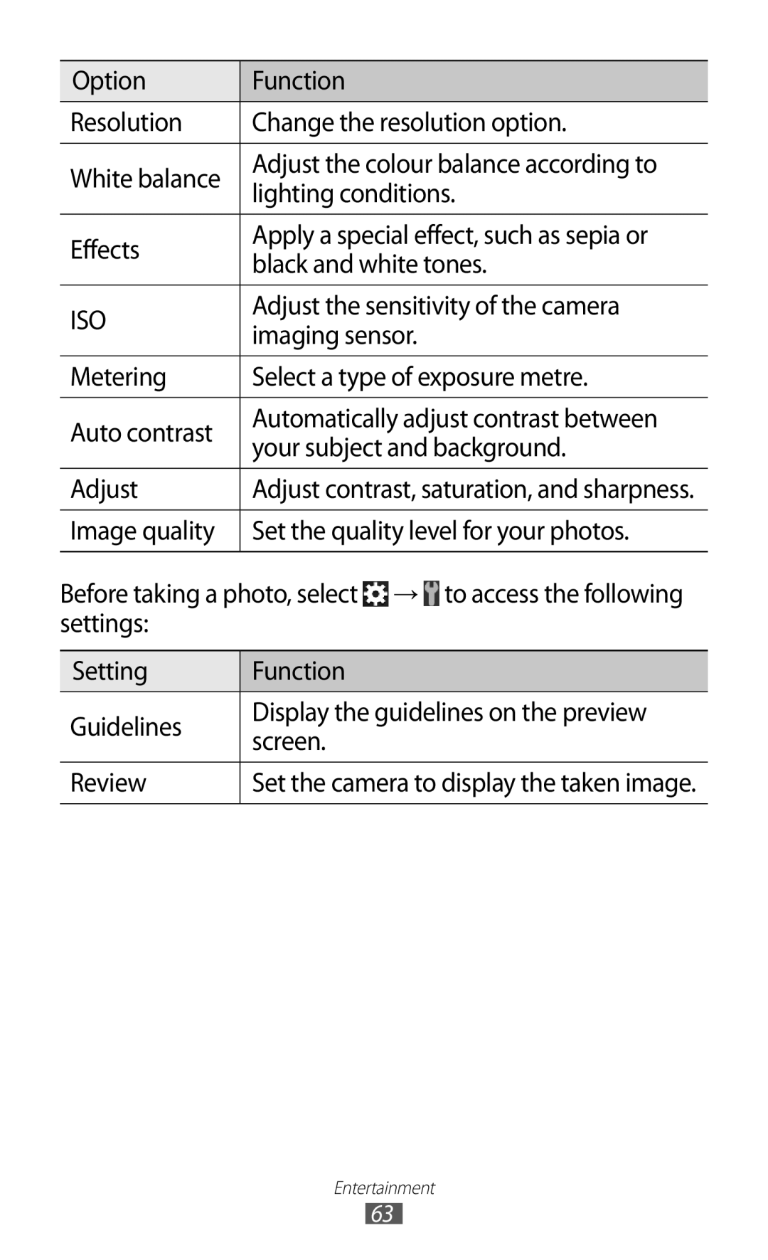 Samsung GT-S7500ABAMOB, GT-S7500CWATUR manual Black and white tones, Adjust the sensitivity of the camera, Imaging sensor 