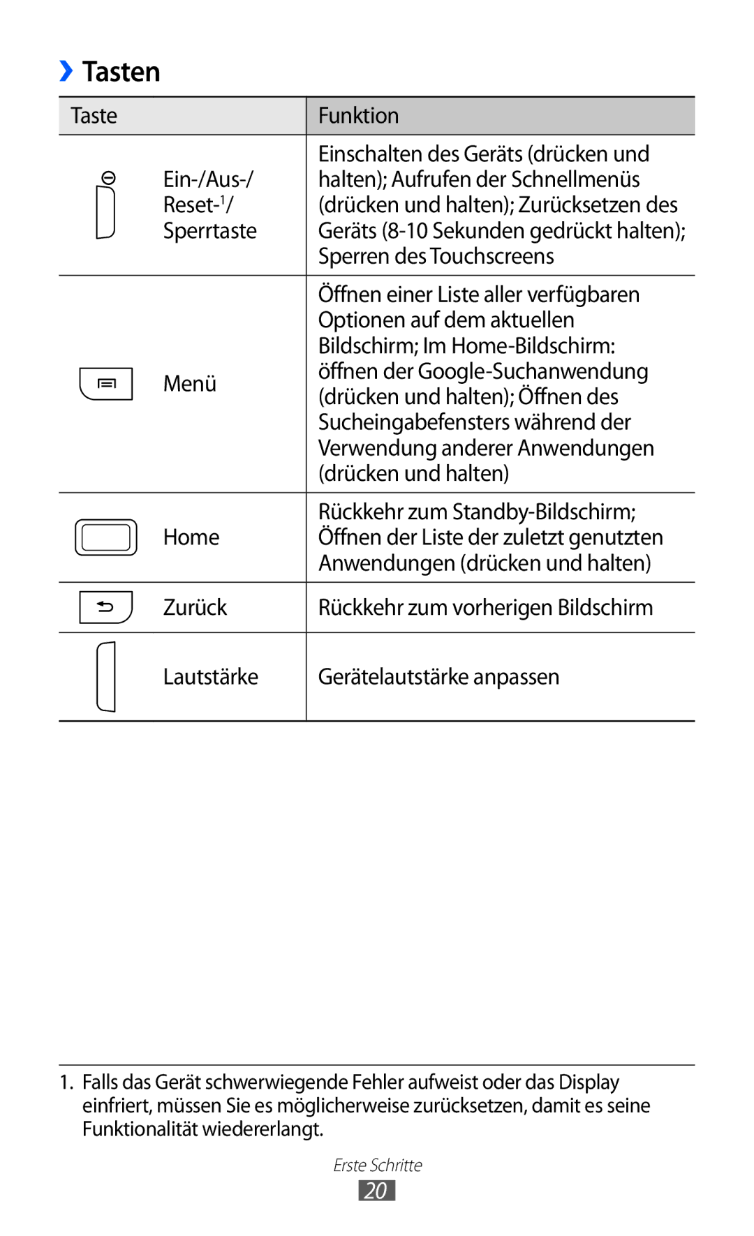 Samsung GT-S7500HKADBT, GT-S7500CWATUR, GT-S7500ABADBT, GT-S7500CWADBT, GT-S7500CWATCL, GT-S7500ABAATO, GT-S7500CWAHUI Tasten 