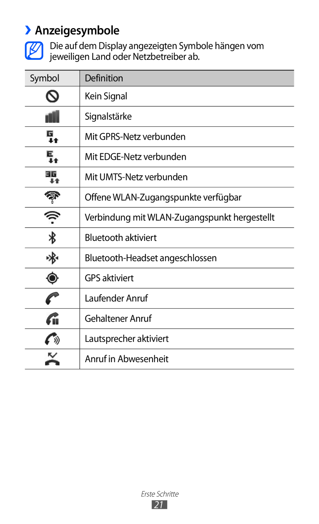 Samsung GT-S7500CWAHUI, GT-S7500CWATUR, GT-S7500ABADBT, GT-S7500CWADBT, GT-S7500CWATCL, GT-S7500ABAATO manual ››Anzeigesymbole 