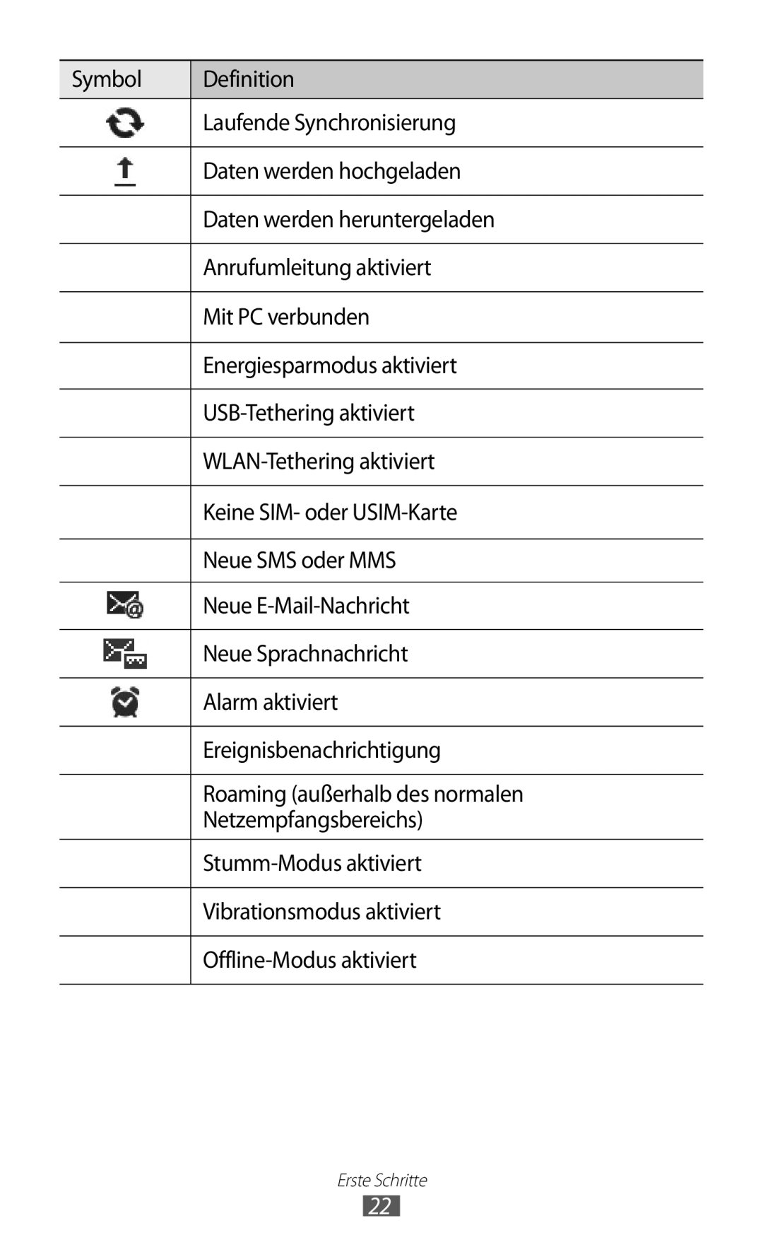 Samsung GT-S7500ABAVD2, GT-S7500CWATUR, GT-S7500ABADBT, GT-S7500CWADBT, GT-S7500CWATCL, GT-S7500ABAATO manual Erste Schritte 