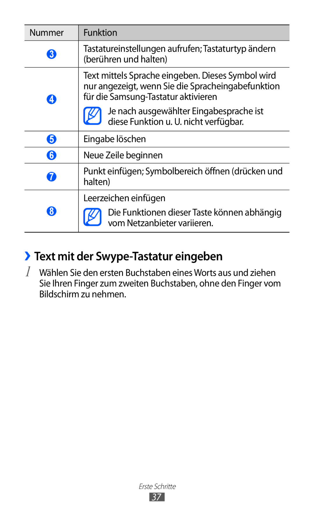 Samsung GT-S7500ABAVD2, GT-S7500CWATUR, GT-S7500ABADBT, GT-S7500CWADBT, GT-S7500CWATCL ››Text mit der Swype-Tastatur eingeben 