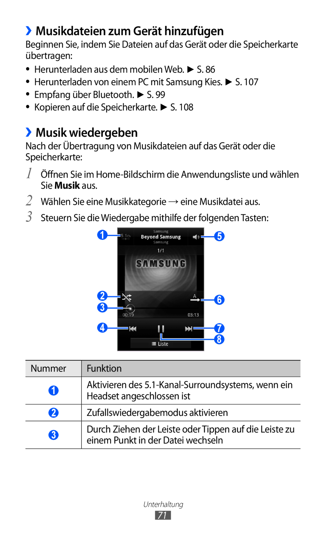 Samsung GT-S7500ABAEUR, GT-S7500CWATUR, GT-S7500ABADBT manual ››Musikdateien zum Gerät hinzufügen, ››Musik wiedergeben 