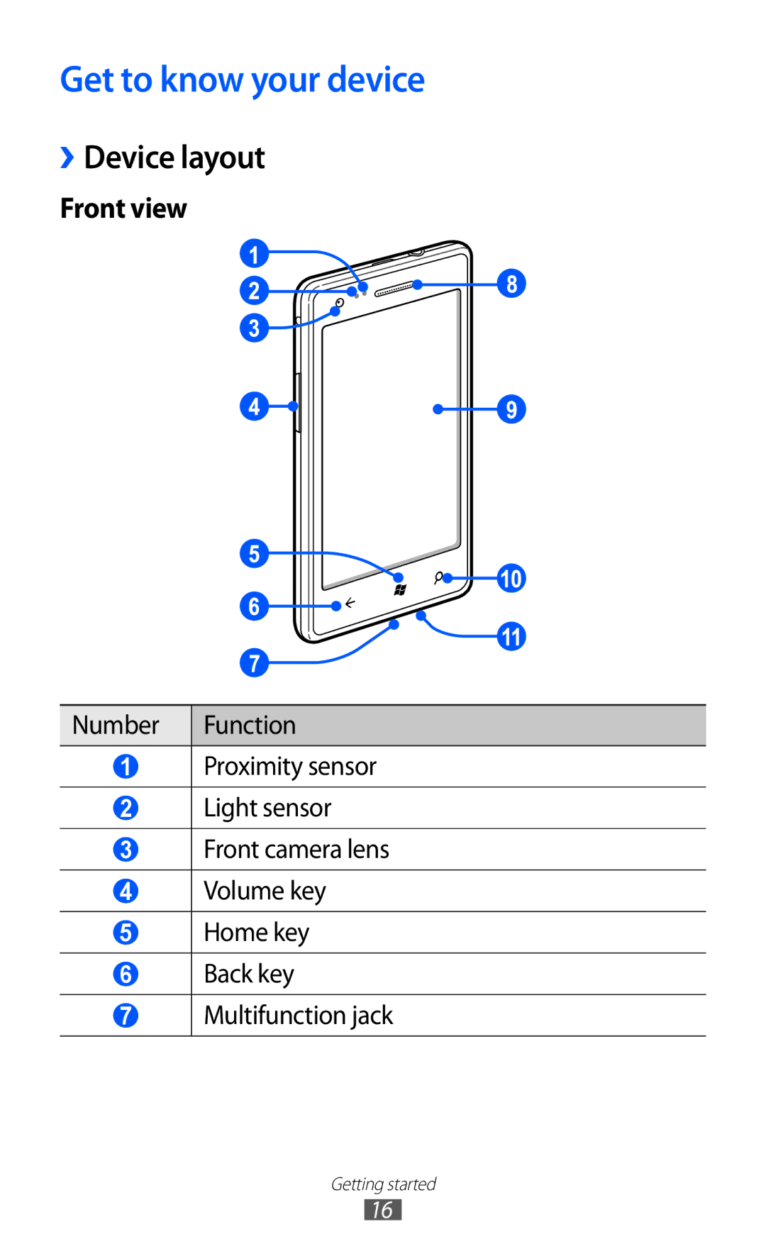 Samsung GT-S7530EAAXEZ, GT-S7530EAAO2C, GT-S7530EAAPAN, GT-S7530EAASER manual Get to know your device, ››Device layout 