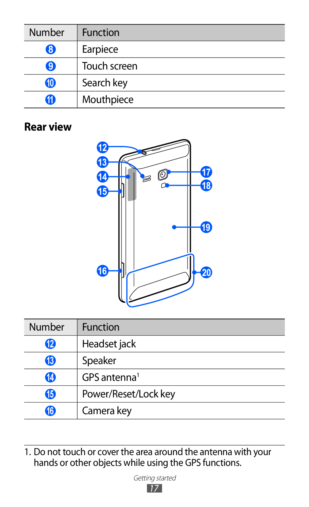 Samsung GT-S7530EAAPAN Number Function Earpiece Touch screen, Mouthpiece, Headset jack, Speaker, GPS antenna1, Camera key 