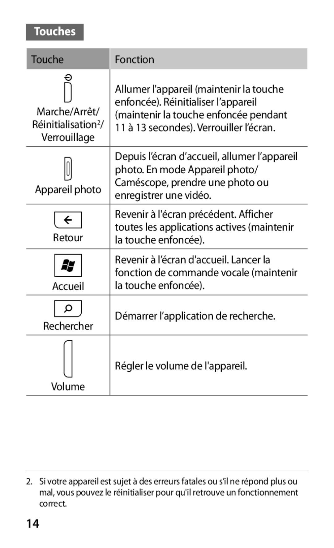 Samsung GT-S7530EAAXEF manual Touches, Volume 