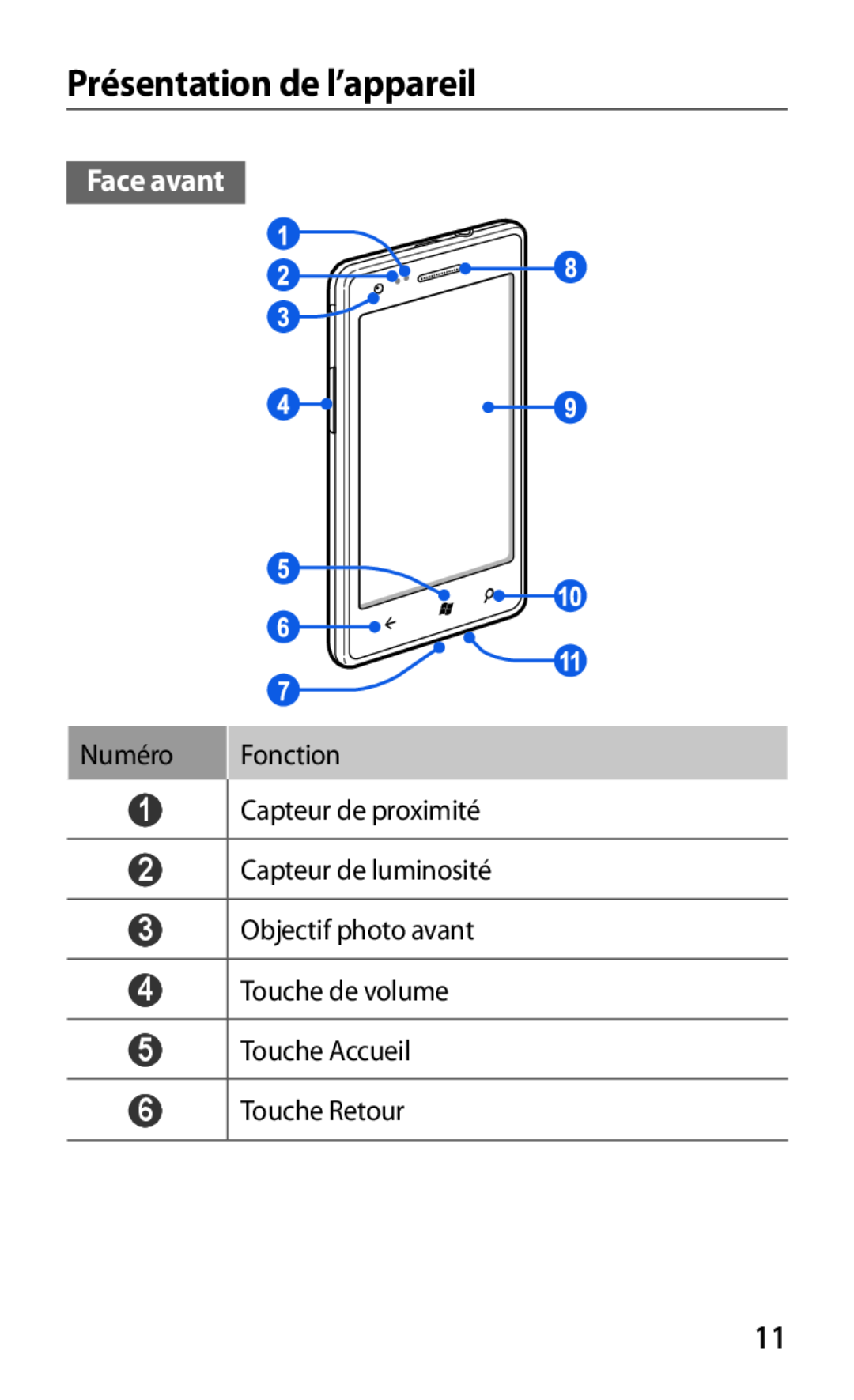 Samsung GT-S7530EAAXEF manual Présentation de l’appareil, Face avant 