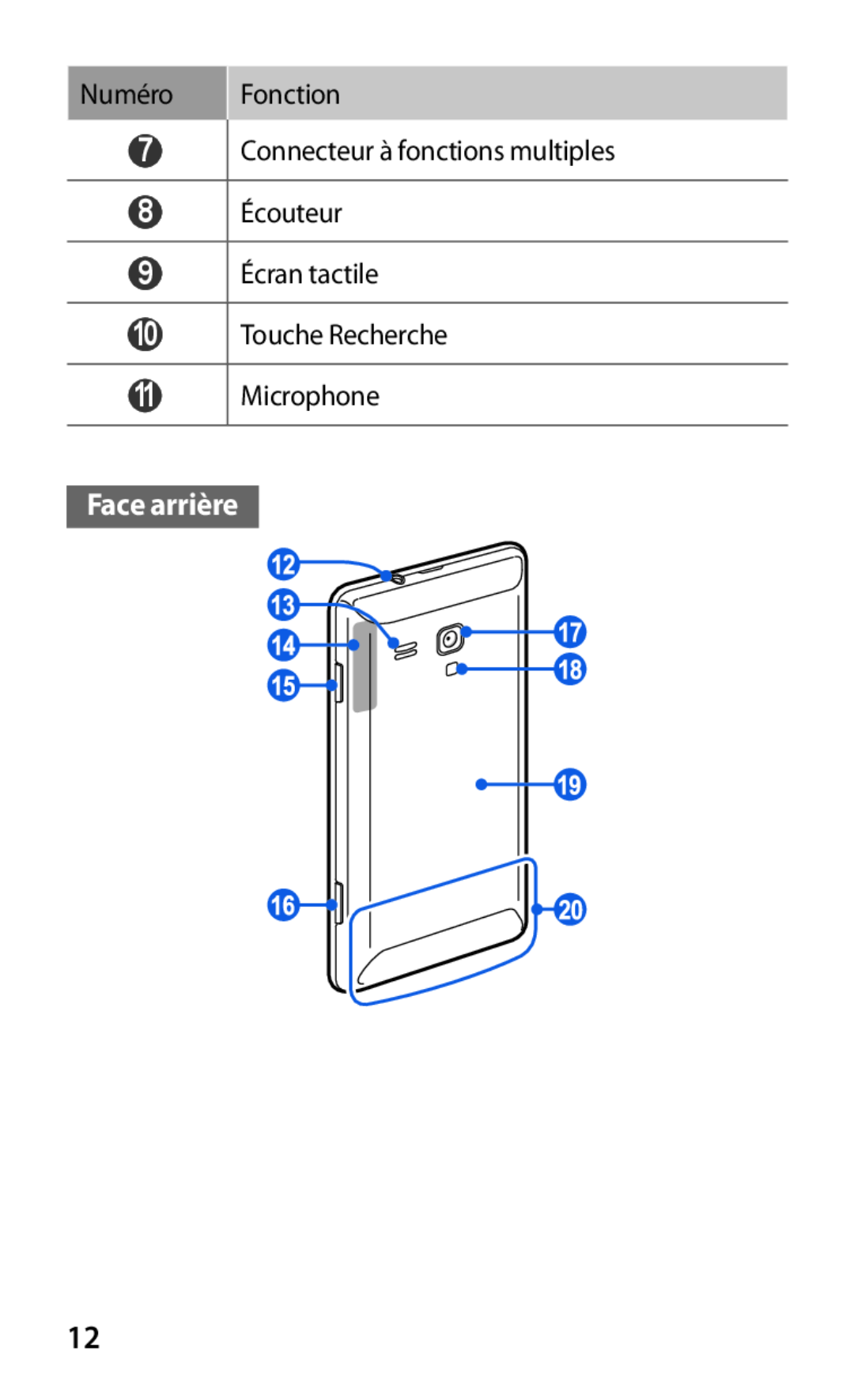 Samsung GT-S7530EAAXEF manual Face arrière, Numéro Fonction 7 Connecteur à fonctions multiples 8 Écouteur, 9 Écran tactile 