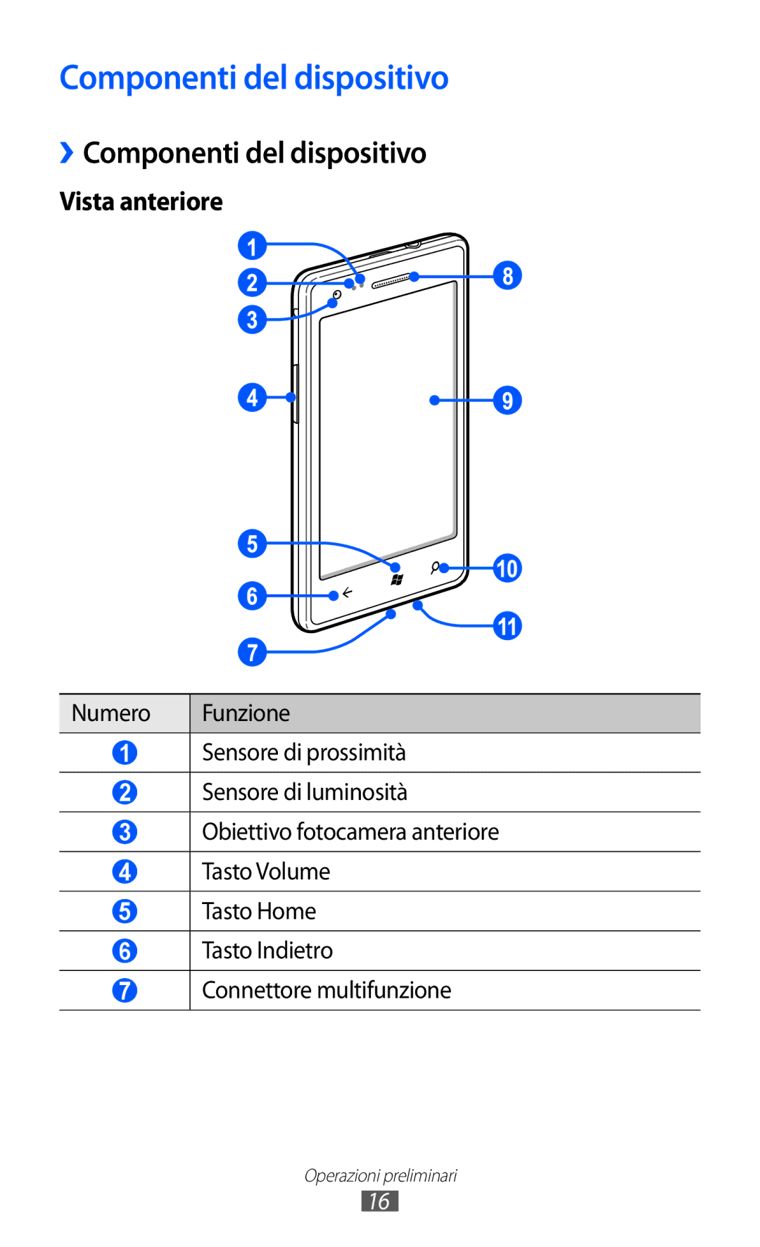 Samsung GT-S7530EAETIM, GT-S7530EAEITV manual ››Componenti del dispositivo 